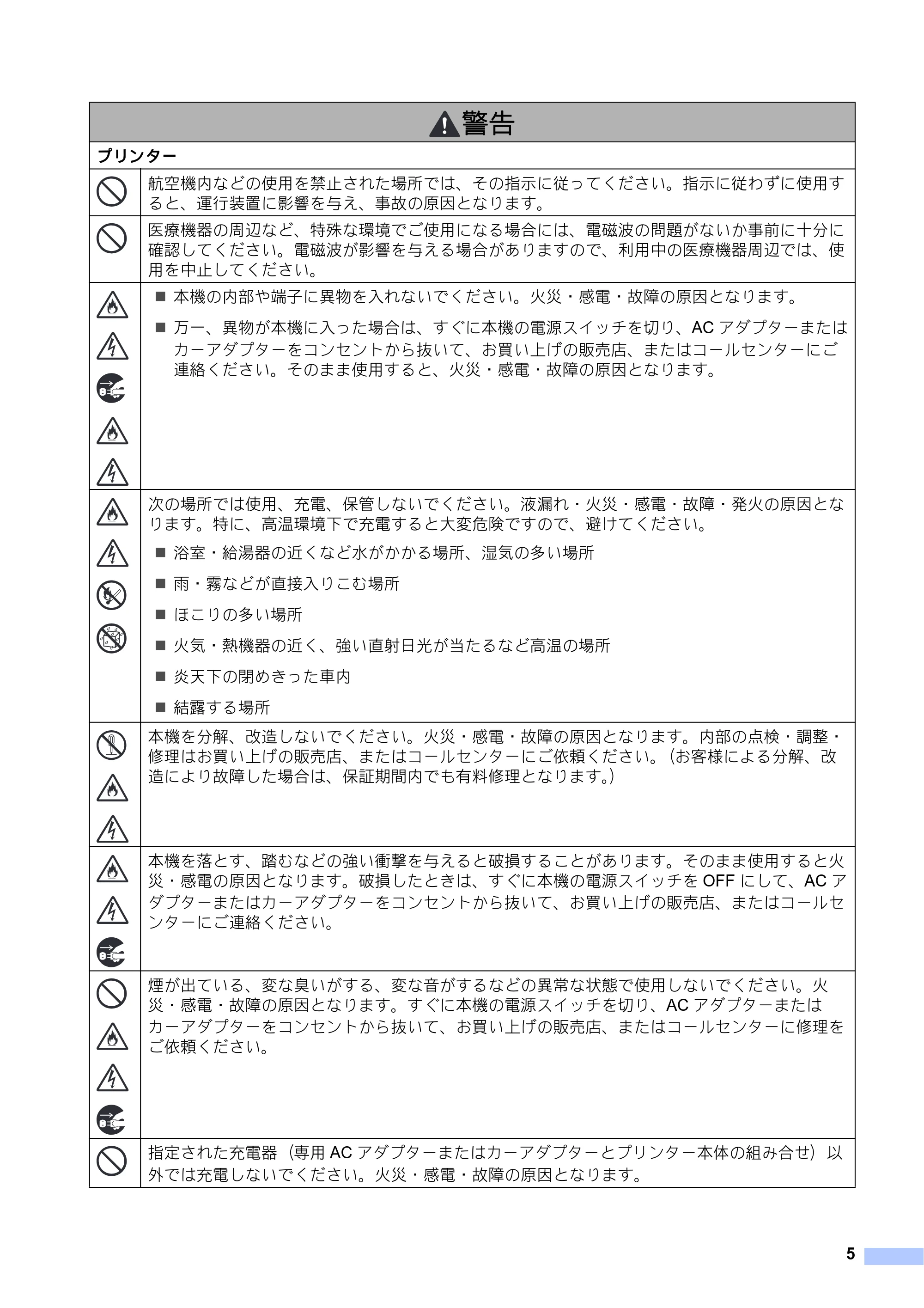 ブラザー PJ-623 / PJ-663 安全にお使いいただくために — 原本ページ — 6ページ
