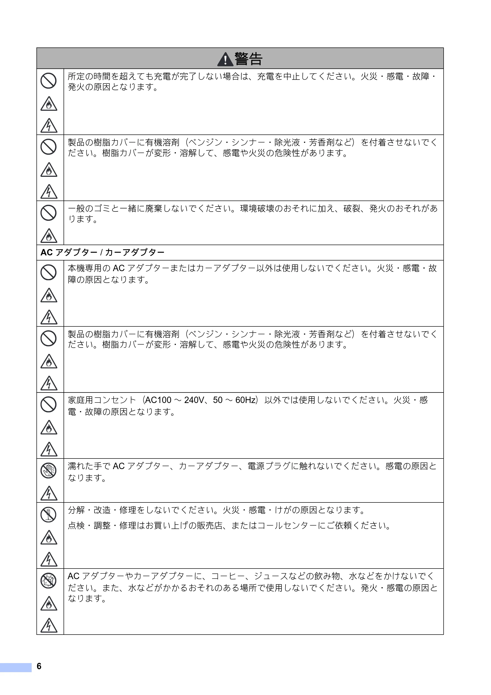 ブラザー PJ-623 / PJ-663 安全にお使いいただくために — 原本ページ — 7ページ