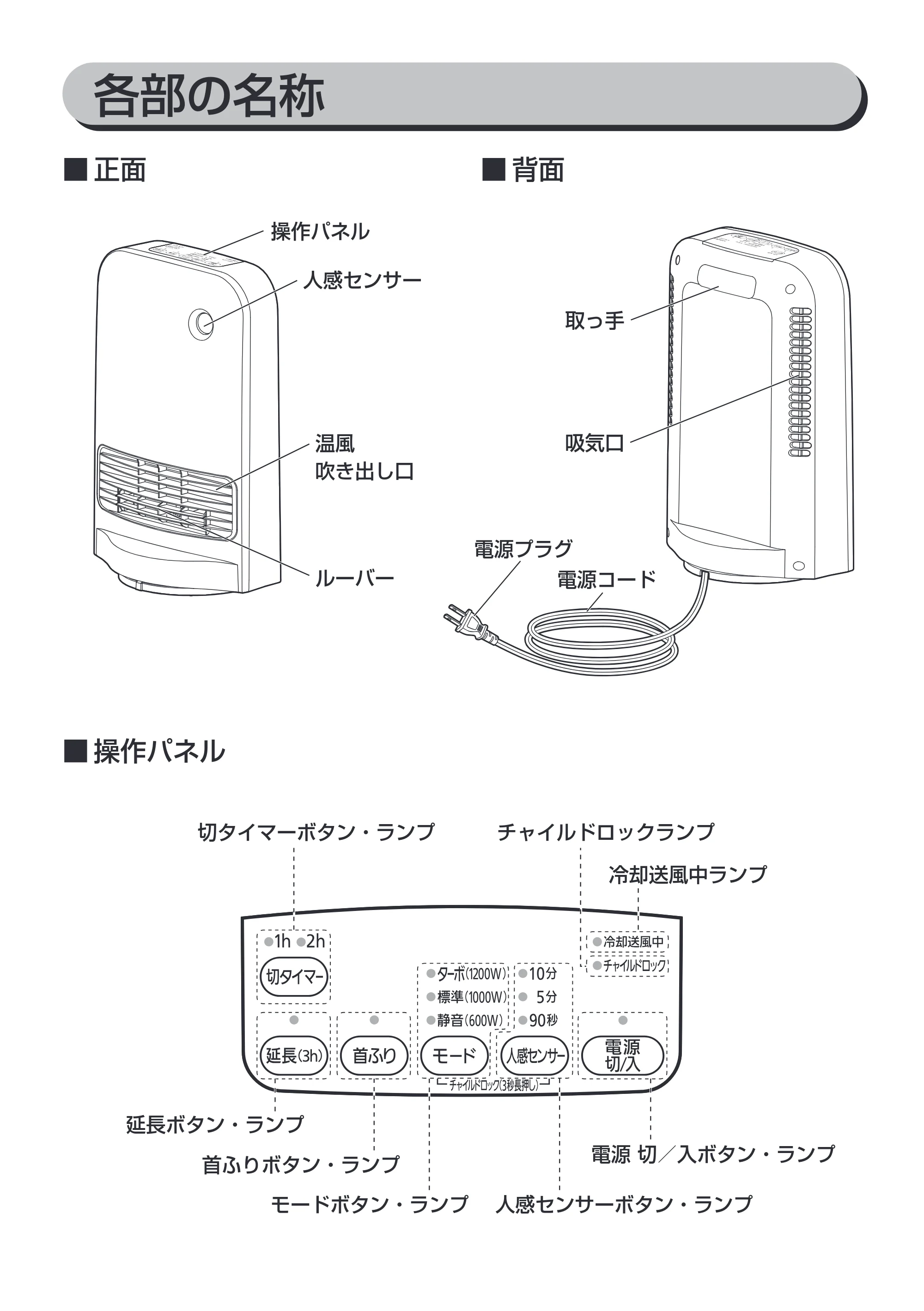 アイリスオーヤマ KJCH-12TDSW1 取扱説明書 — 原本ページ — 7ページ
