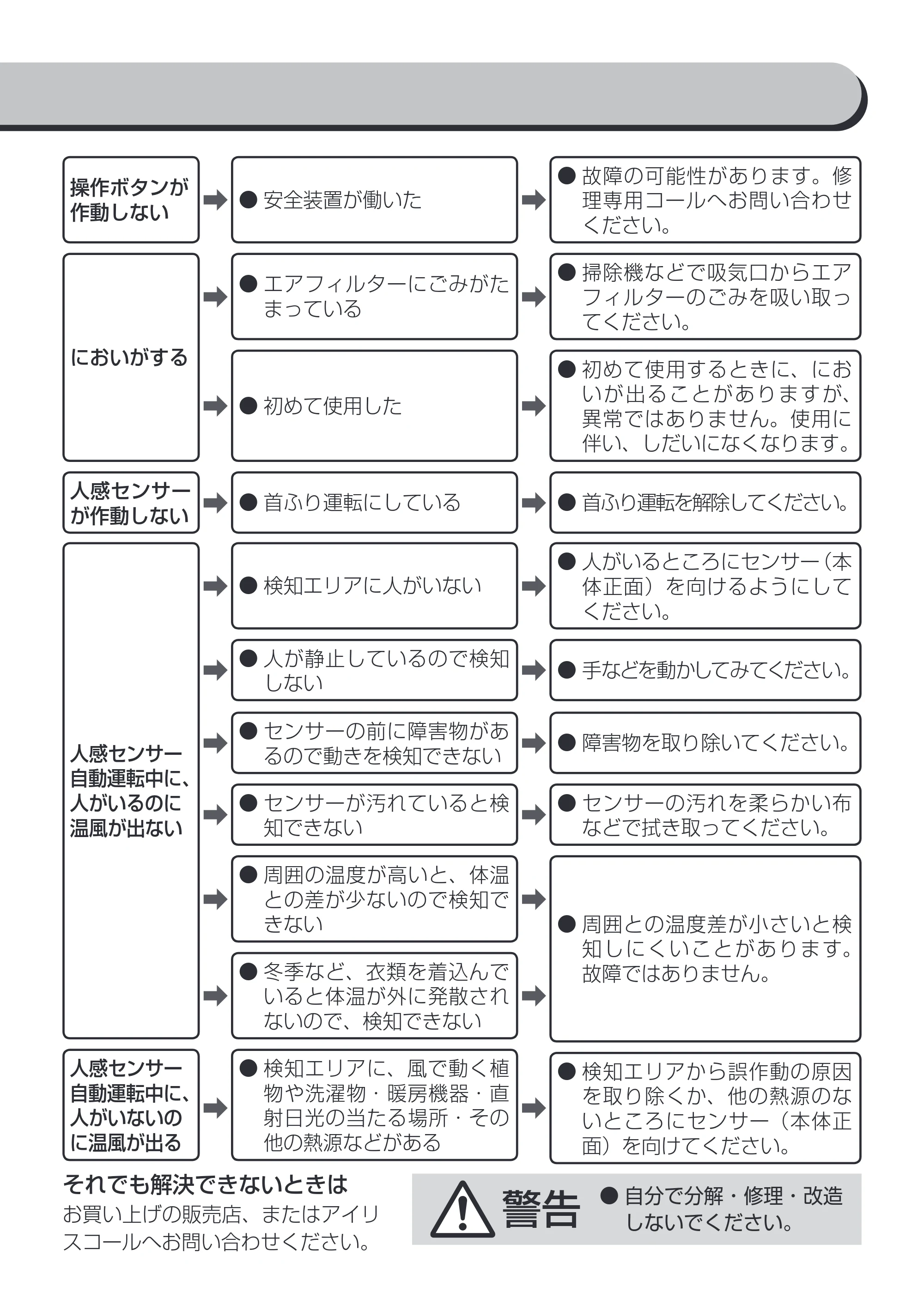 アイリスオーヤマ KJCH-12TDSW1 取扱説明書 — 原本ページ — 14ページ