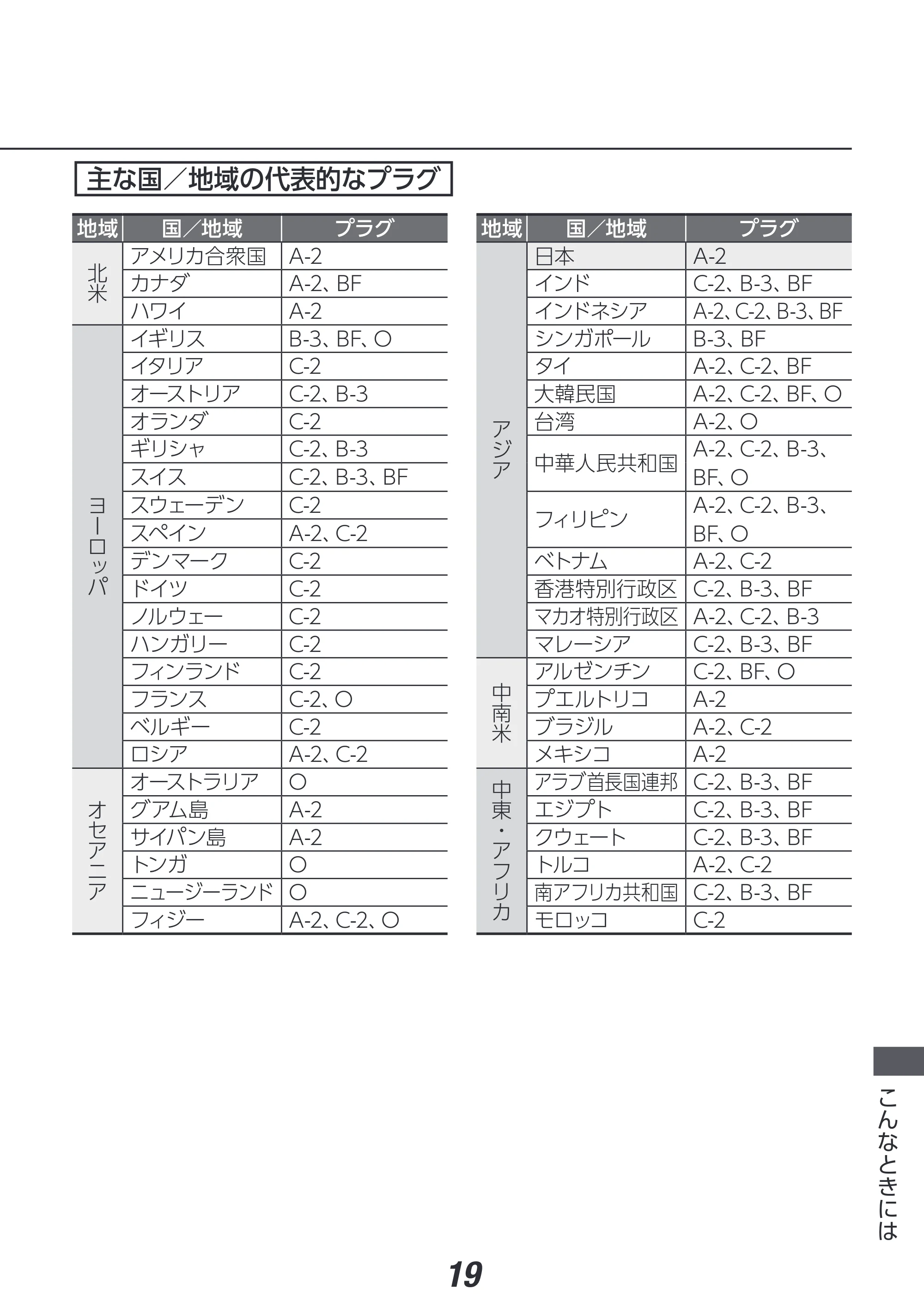 アイリスオーヤマ HIR-MS201 取扱説明書 — 原本ページ — 19ページ