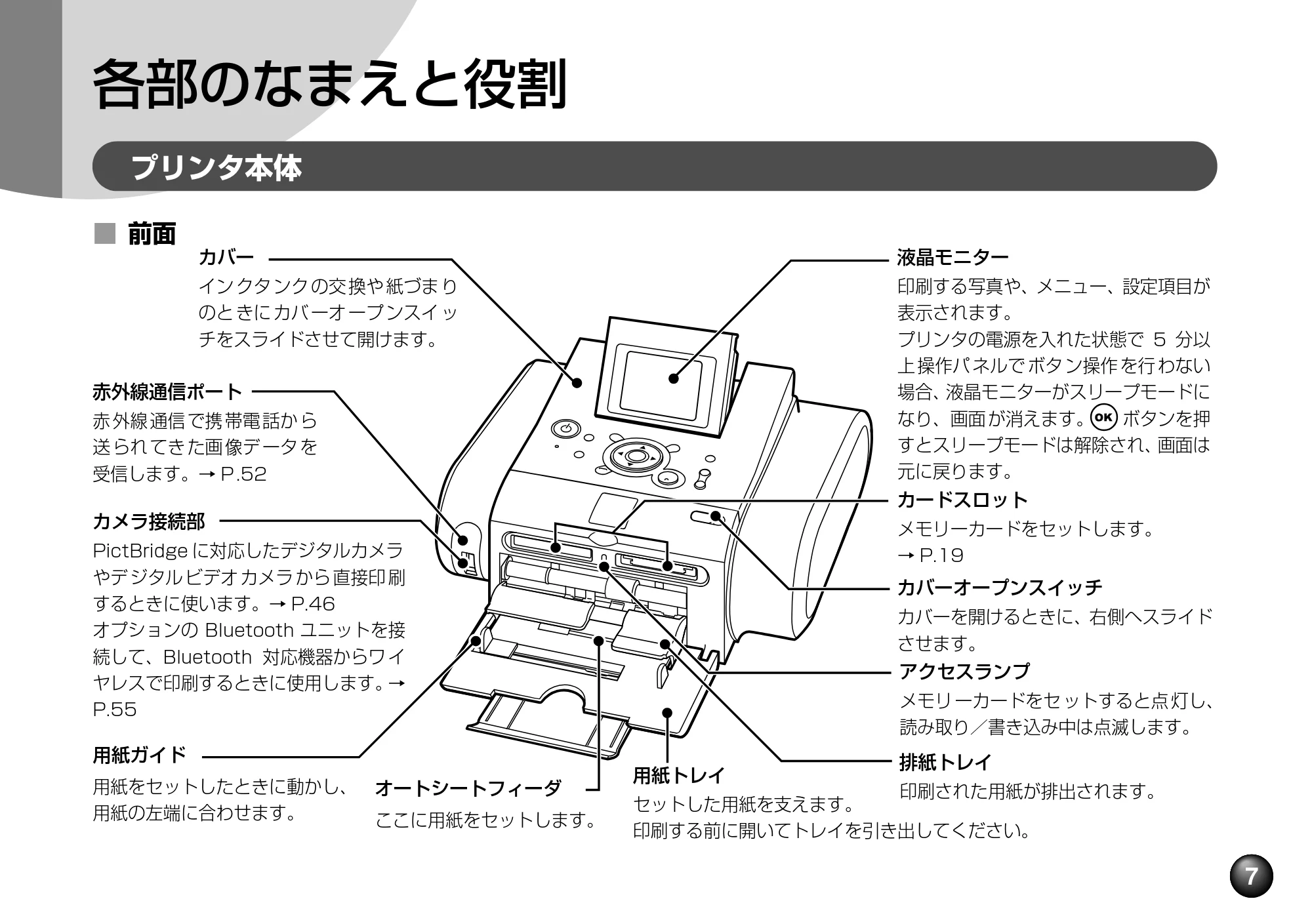 キヤノン PIXUS mini220 基本操作ガイド （PDF形式／4.85Mバイト） — 原本ページ — 9ページ