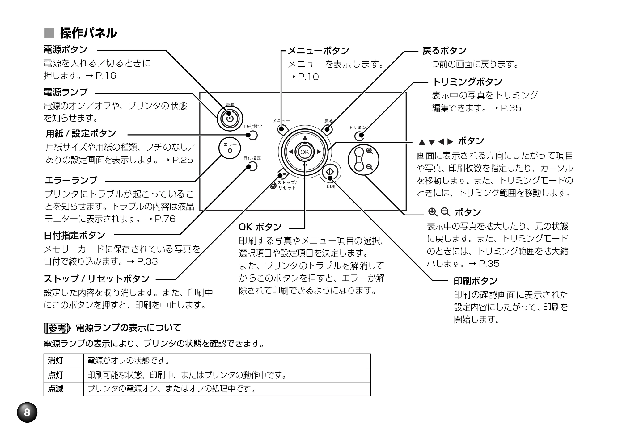 キヤノン PIXUS mini220 基本操作ガイド （PDF形式／4.85Mバイト） — 原本ページ — 10ページ