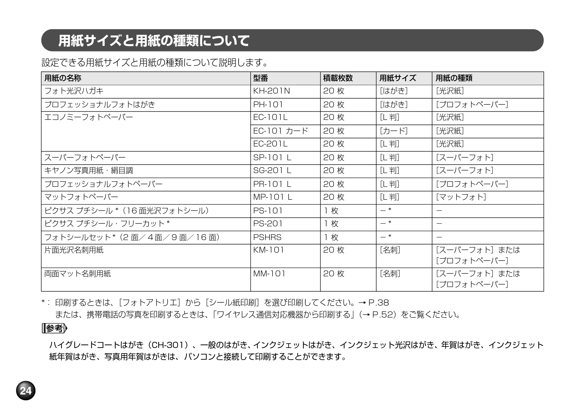 キヤノン PIXUS mini220 基本操作ガイド （PDF形式／4.85Mバイト） — 原本ページ — 26ページ