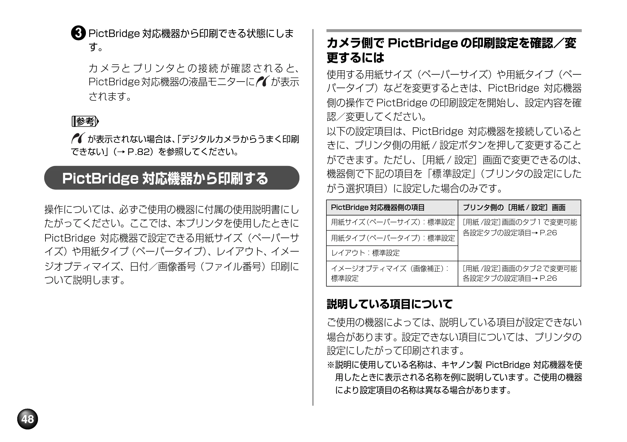 キヤノン PIXUS mini220 基本操作ガイド （PDF形式／4.85Mバイト） — 原本ページ — 50ページ