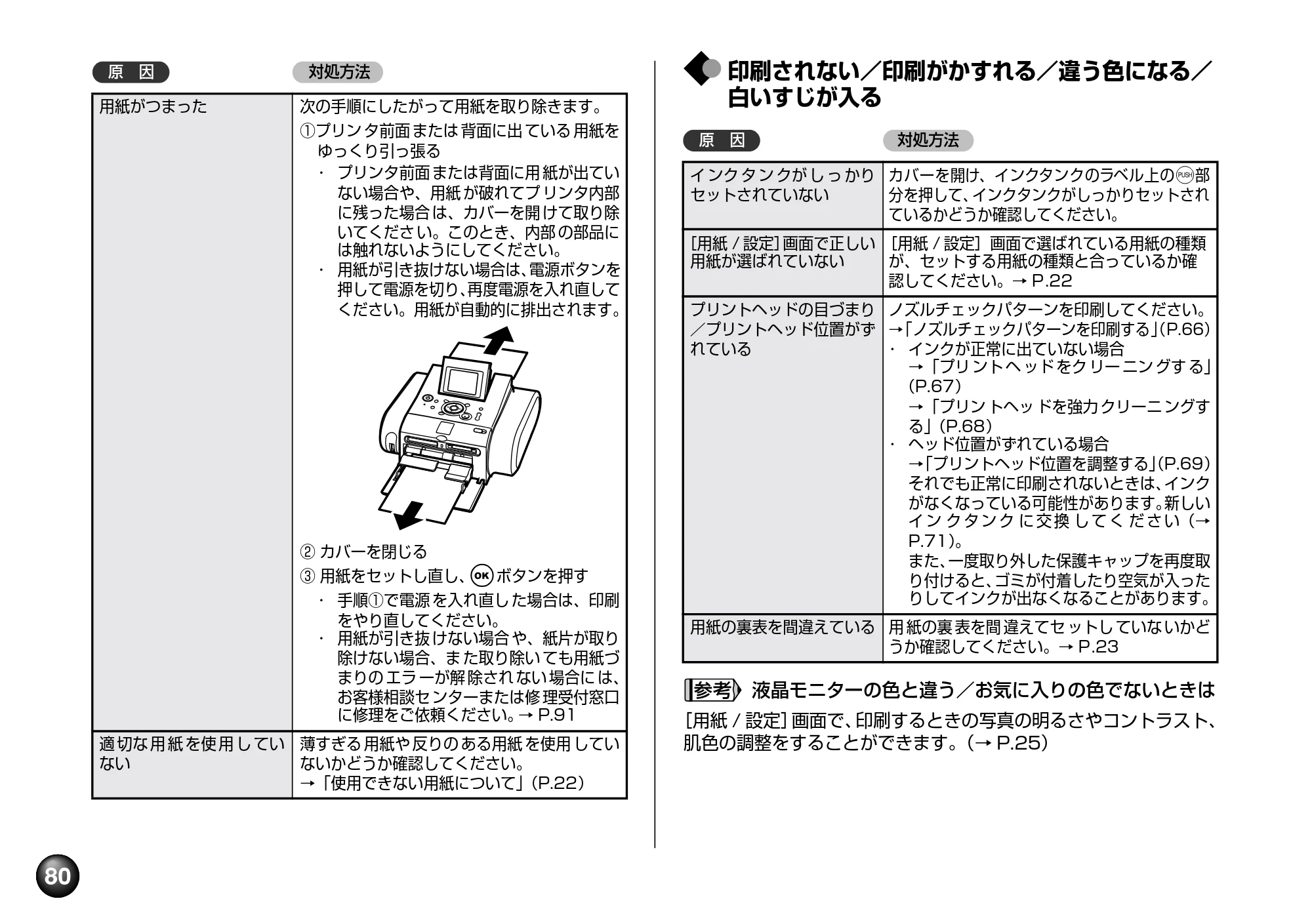 キヤノン PIXUS mini220 基本操作ガイド （PDF形式／4.85Mバイト） — 原本ページ — 82ページ