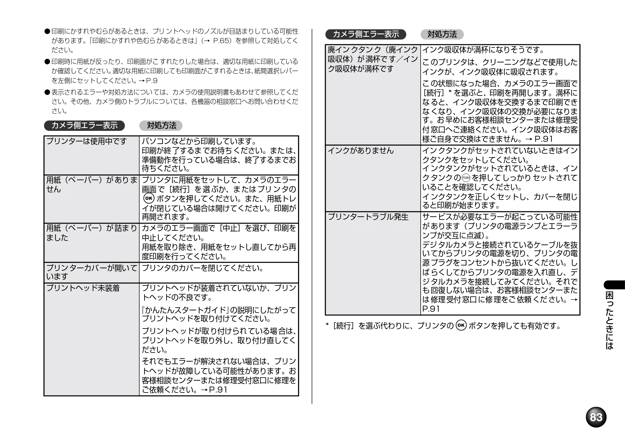 キヤノン PIXUS mini220 基本操作ガイド （PDF形式／4.85Mバイト） — 原本ページ — 85ページ