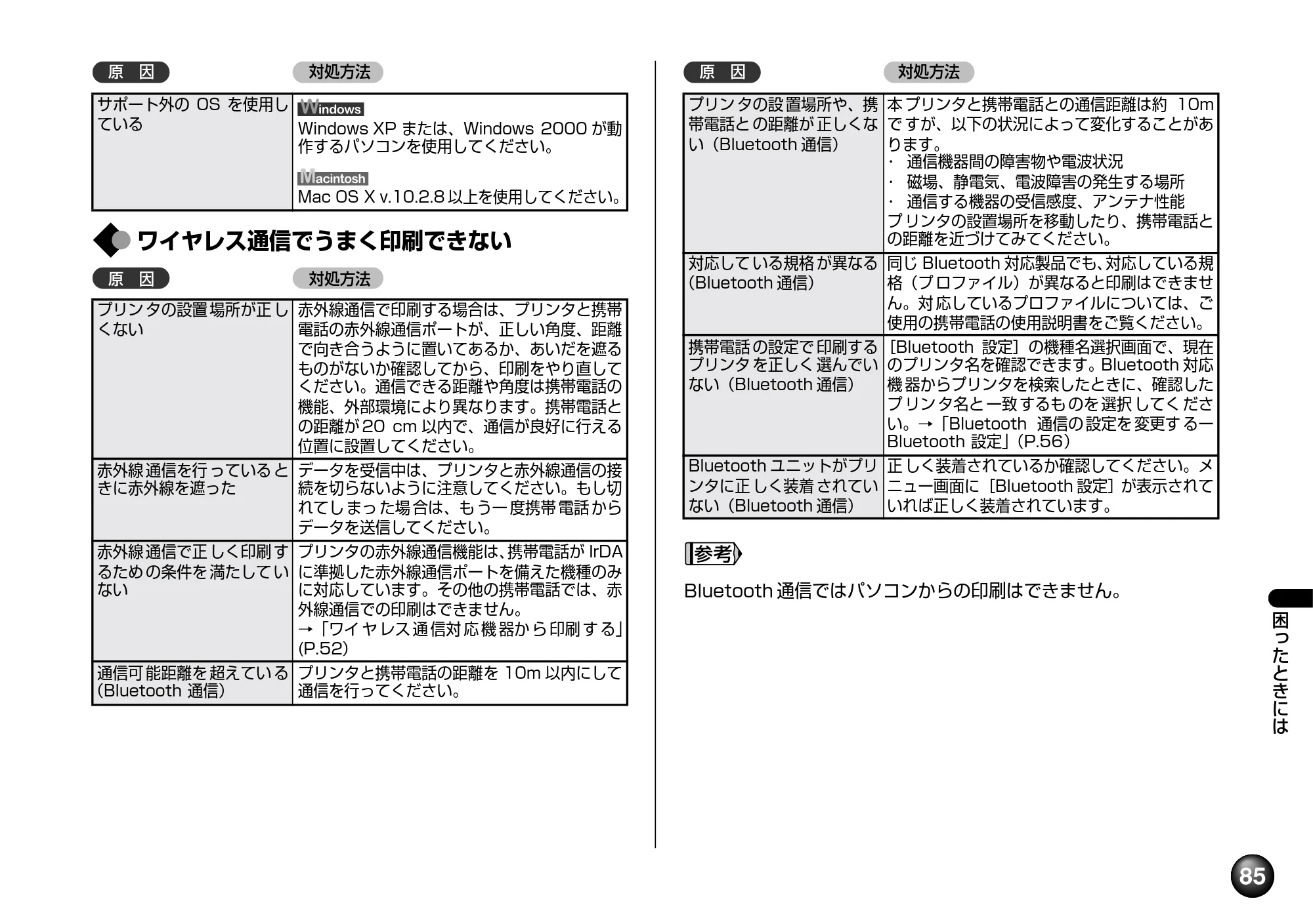 キヤノン PIXUS mini220 基本操作ガイド （PDF形式／4.85Mバイト） — 原本ページ — 87ページ