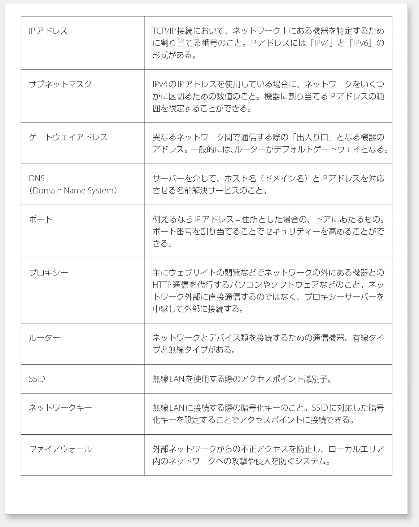 キヤノン WG7350F/7350FM WG7300 series ネットワーク・遠隔監視サービス接続マニュアル 2019年4月11日更新(PDF:2.30MB) — 固定IPアドレスでネットワークに接続する — 図版 2-1 — 2ページ