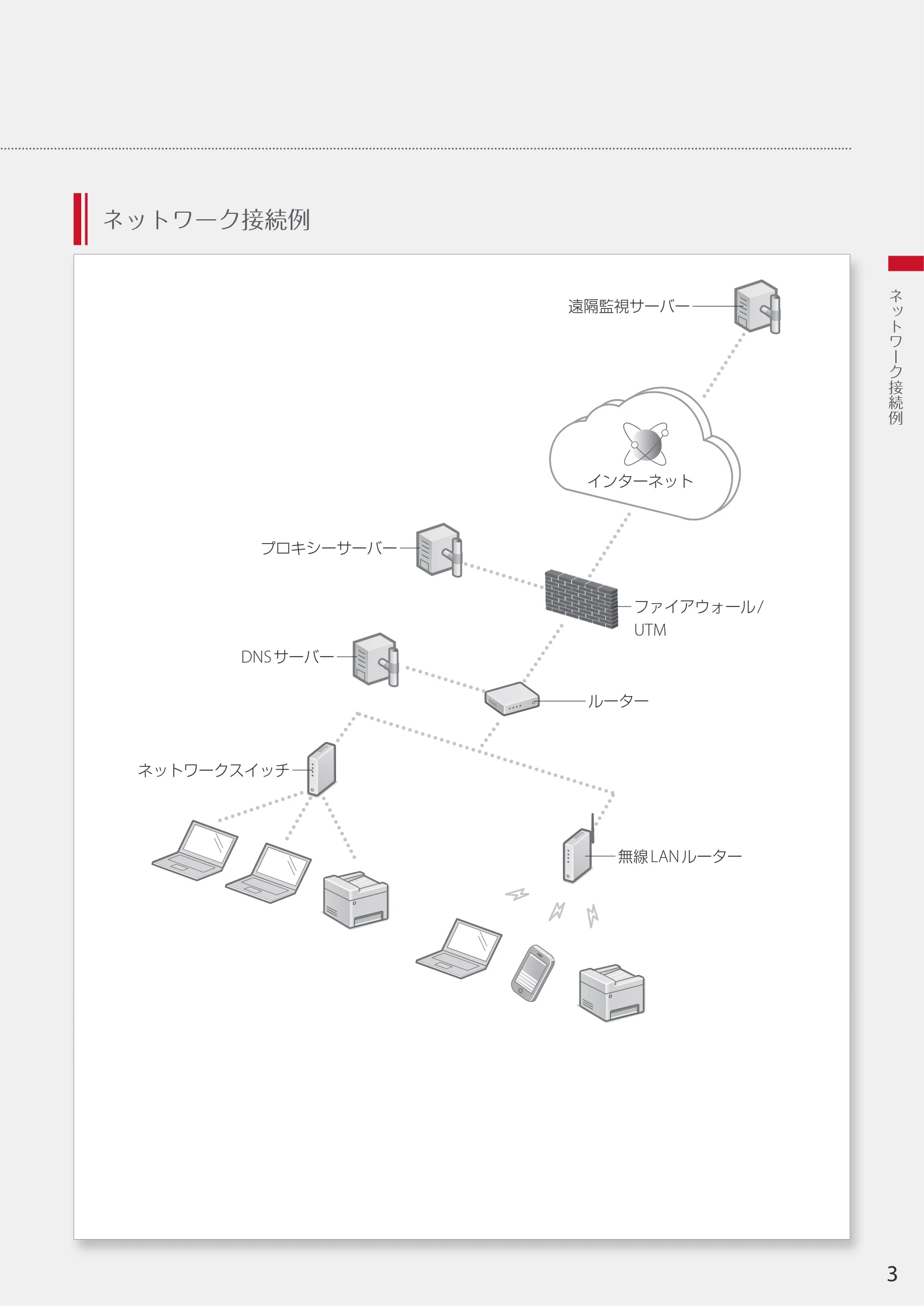キヤノン WG7350F/7350FM WG7300 series ネットワーク・遠隔監視サービス接続マニュアル 2019年4月11日更新(PDF:2.30MB) — IRR)— = — 図版 3-1 — 3ページ