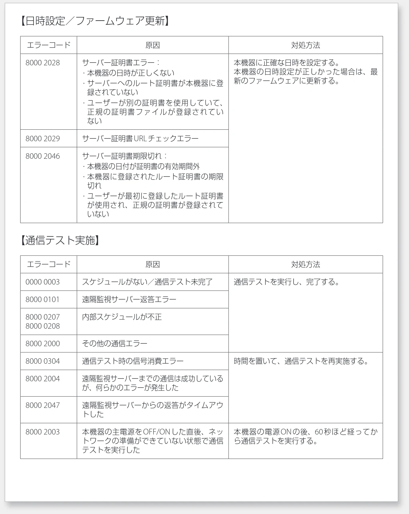 キヤノン WG7350F/7350FM WG7300 series ネットワーク・遠隔監視サービス接続マニュアル 2019年4月11日更新(PDF:2.30MB) — 遠隔監視サービスに接続する — 図版 20-1 — 20ページ