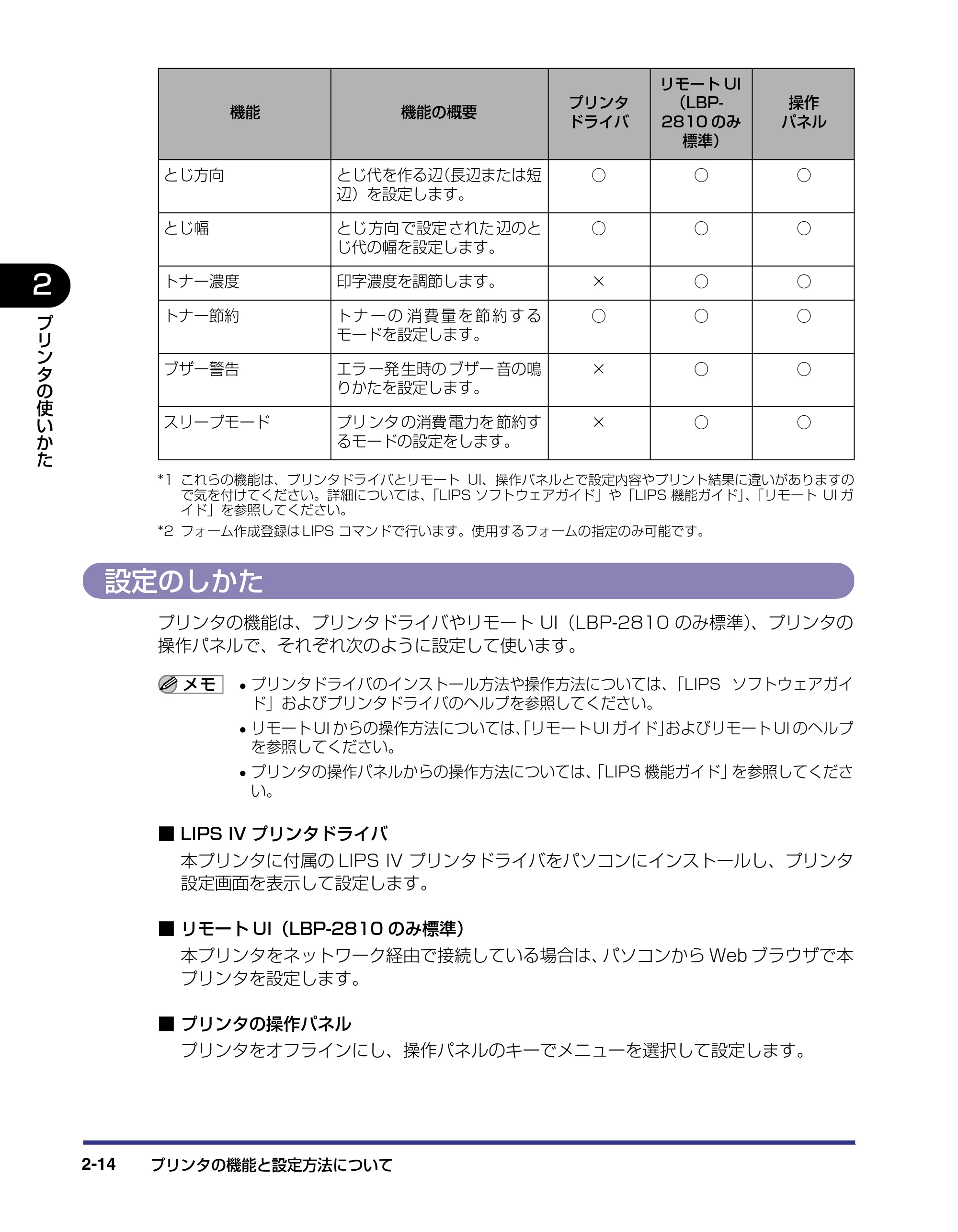 キヤノン LBP-2710 ユーザーズガイド （PDF形式／8.06Mバイト） — 設定のしかた — 原本ページ — 43ページ