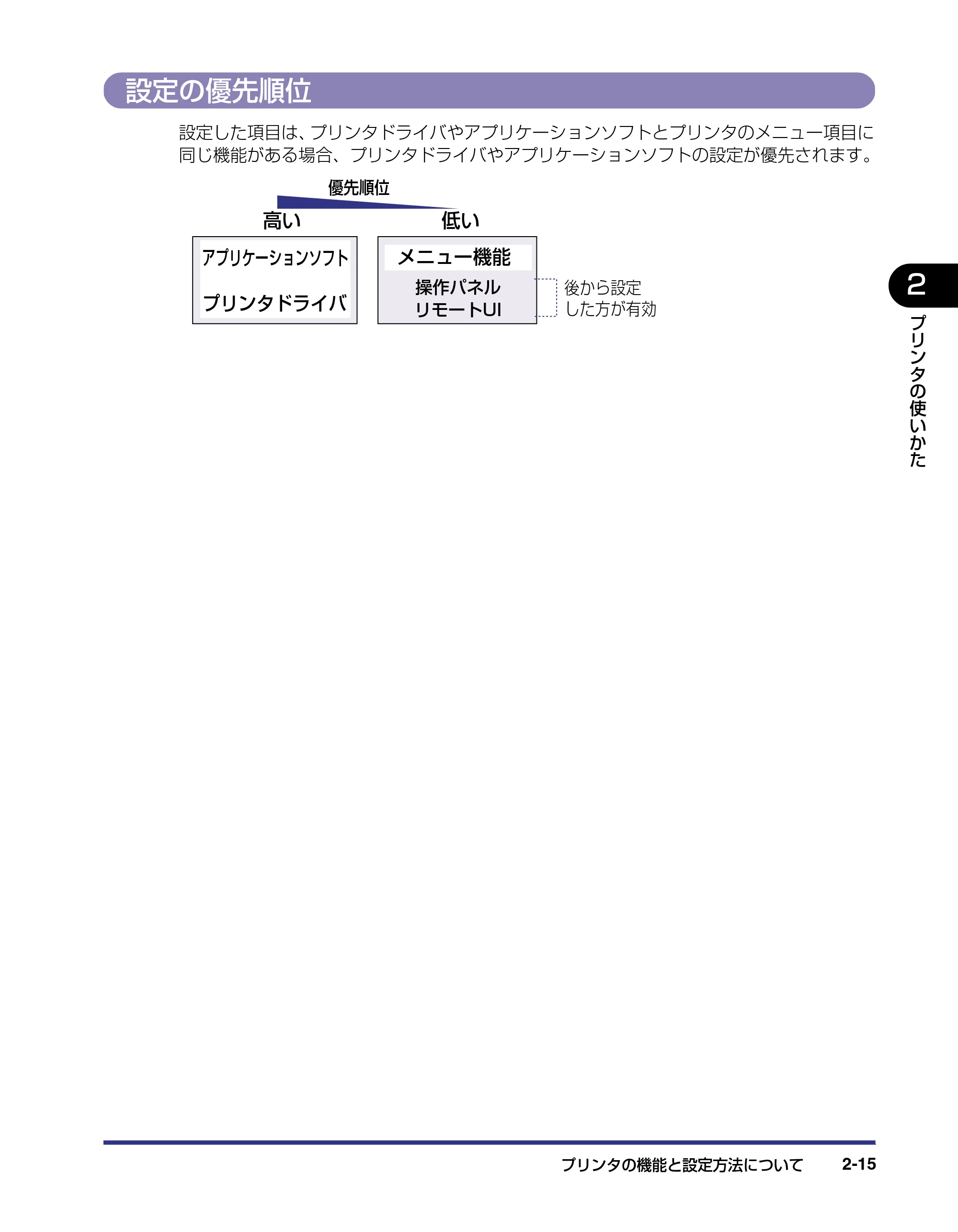キヤノン LBP-2710 ユーザーズガイド （PDF形式／8.06Mバイト） — 設定の優先順位 — 原本ページ — 44ページ