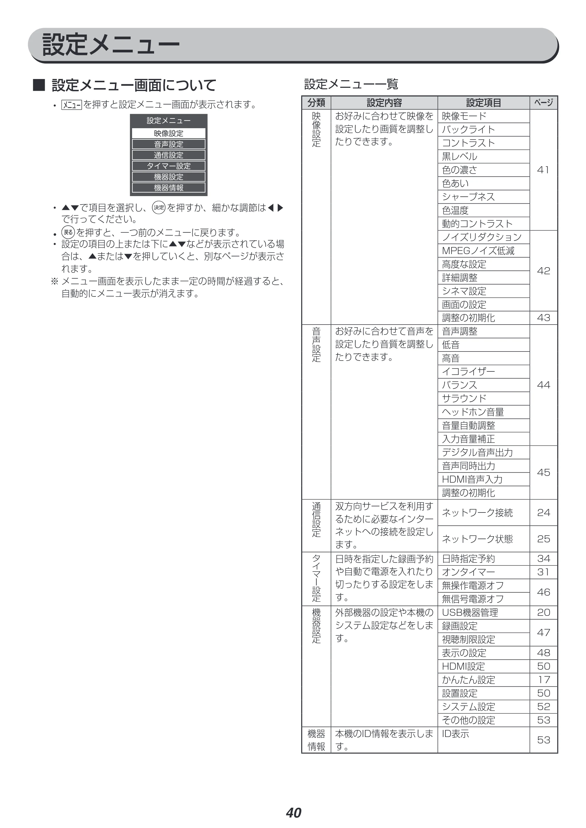 アイリスオーヤマ LT-32A320 取扱説明書 — 原本ページ — 40ページ