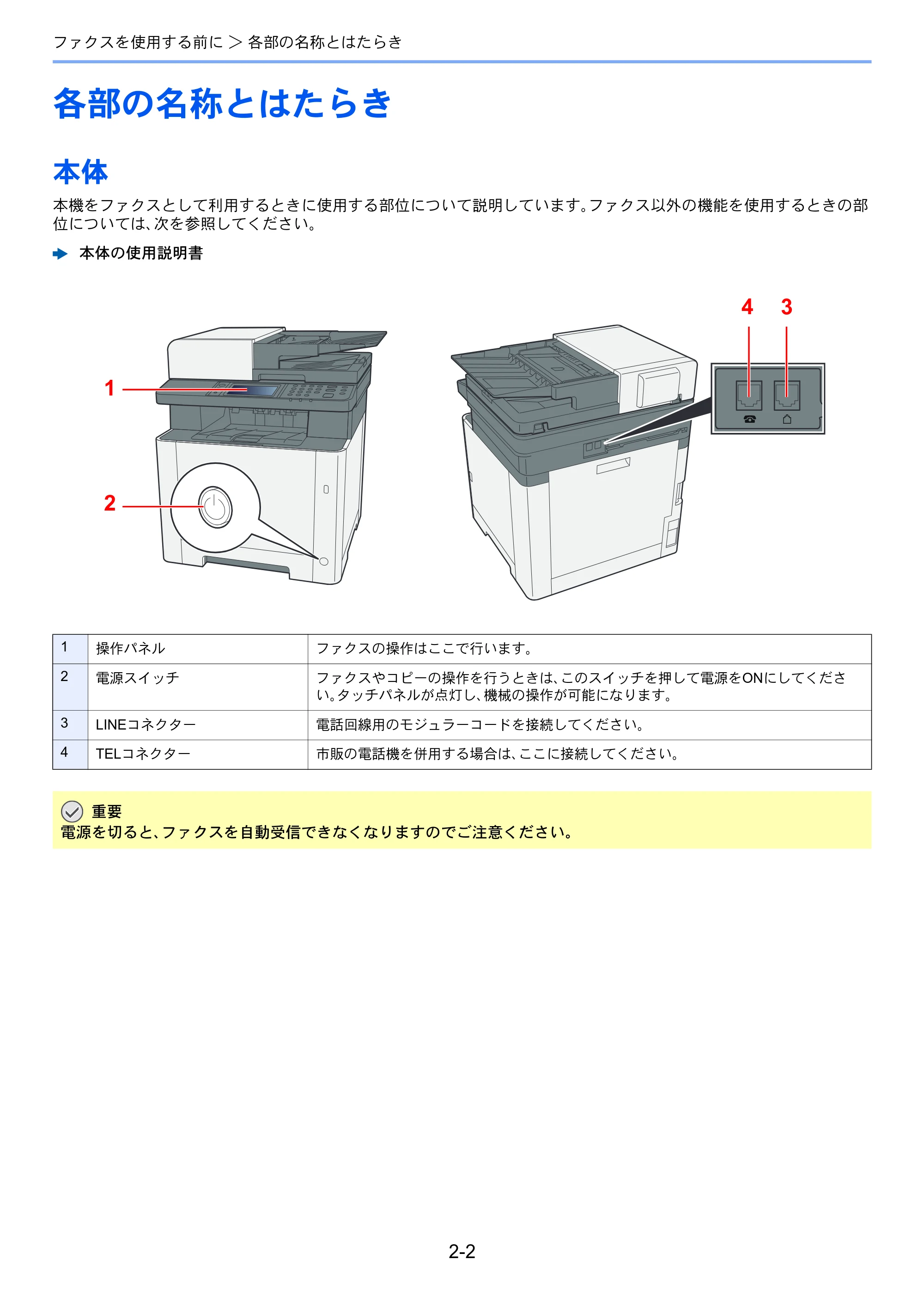 京セラ ECOSYS M5526cdw ECOSYS M5526cdw FAX使用説明書 — 各部の名称とはたらき — 原本ページ — 20ページ