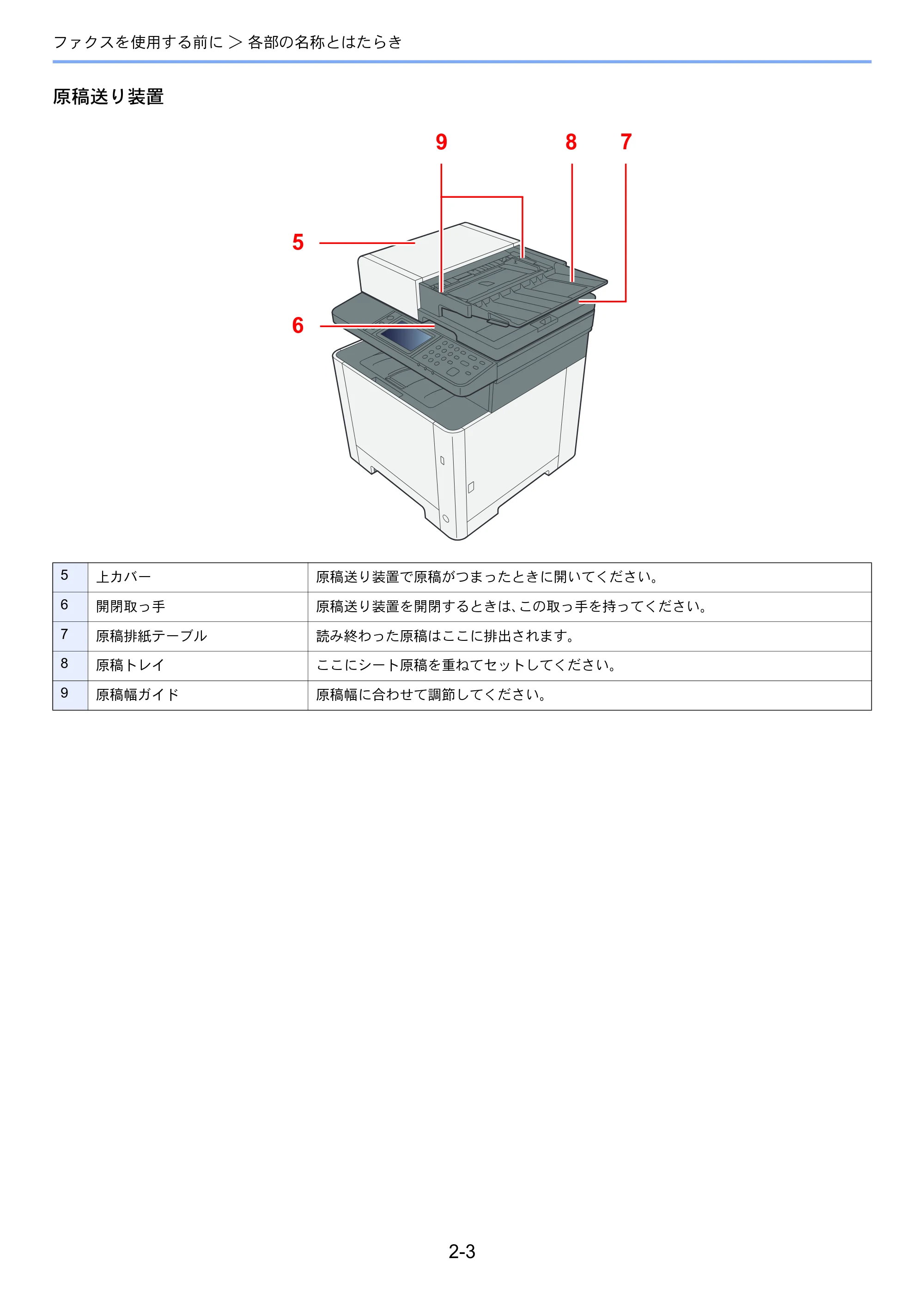 京セラ ECOSYS M5526cdw ECOSYS M5526cdw FAX使用説明書 — 原本ページ — 21ページ