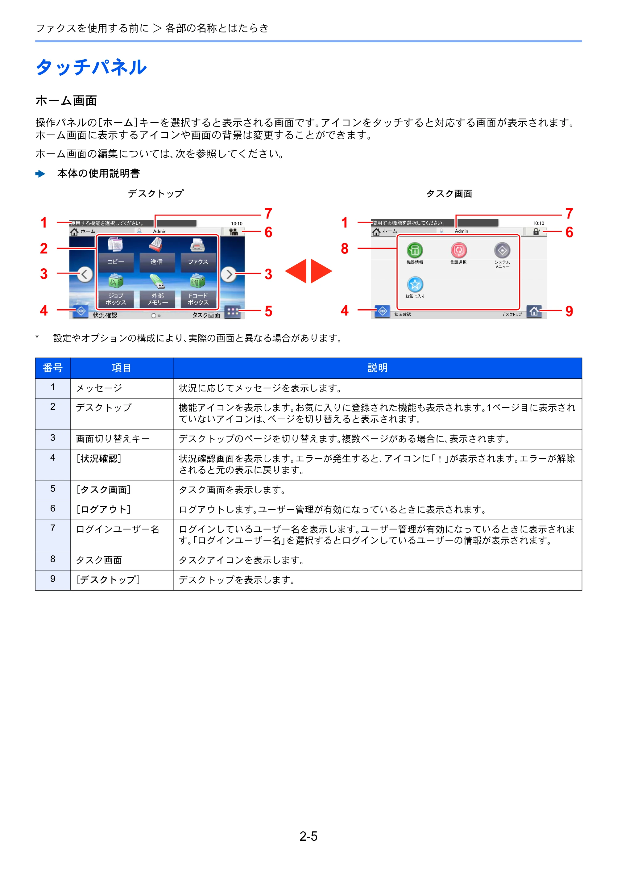京セラ ECOSYS M5526cdw ECOSYS M5526cdw FAX使用説明書 — タッチパネル — 原本ページ — 23ページ