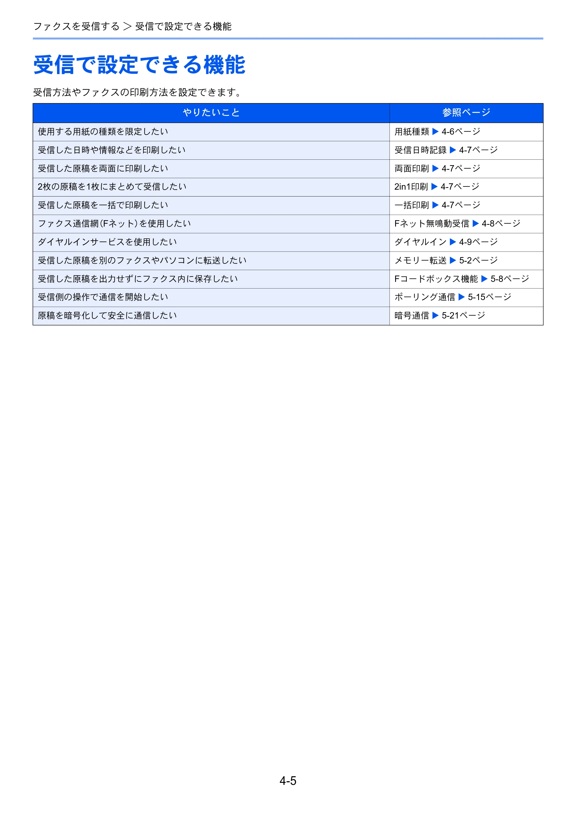 京セラ ECOSYS M5526cdw ECOSYS M5526cdw FAX使用説明書 — 受信で設定できる機能 — 原本ページ — 66ページ