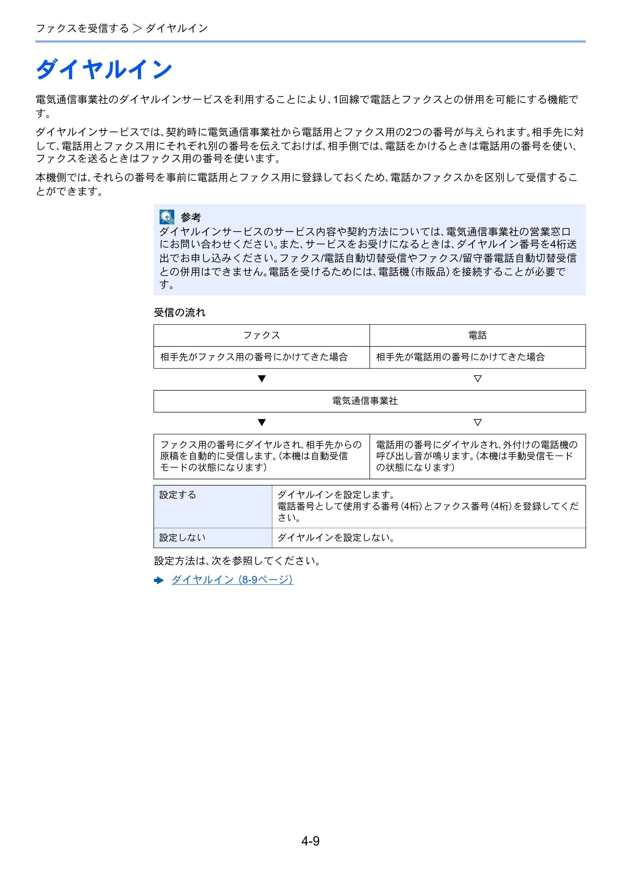京セラ ECOSYS M5526cdw ECOSYS M5526cdw FAX使用説明書 — ダイヤルイン — 原本ページ — 70ページ