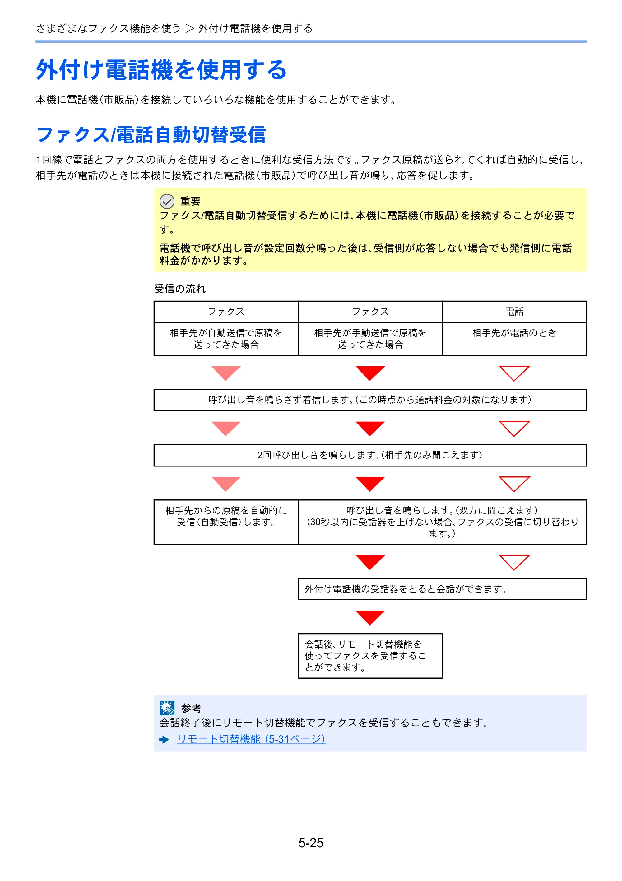 京セラ ECOSYS M5526cdw ECOSYS M5526cdw FAX使用説明書 — 外付け電話機を使用する — 原本ページ — 95ページ