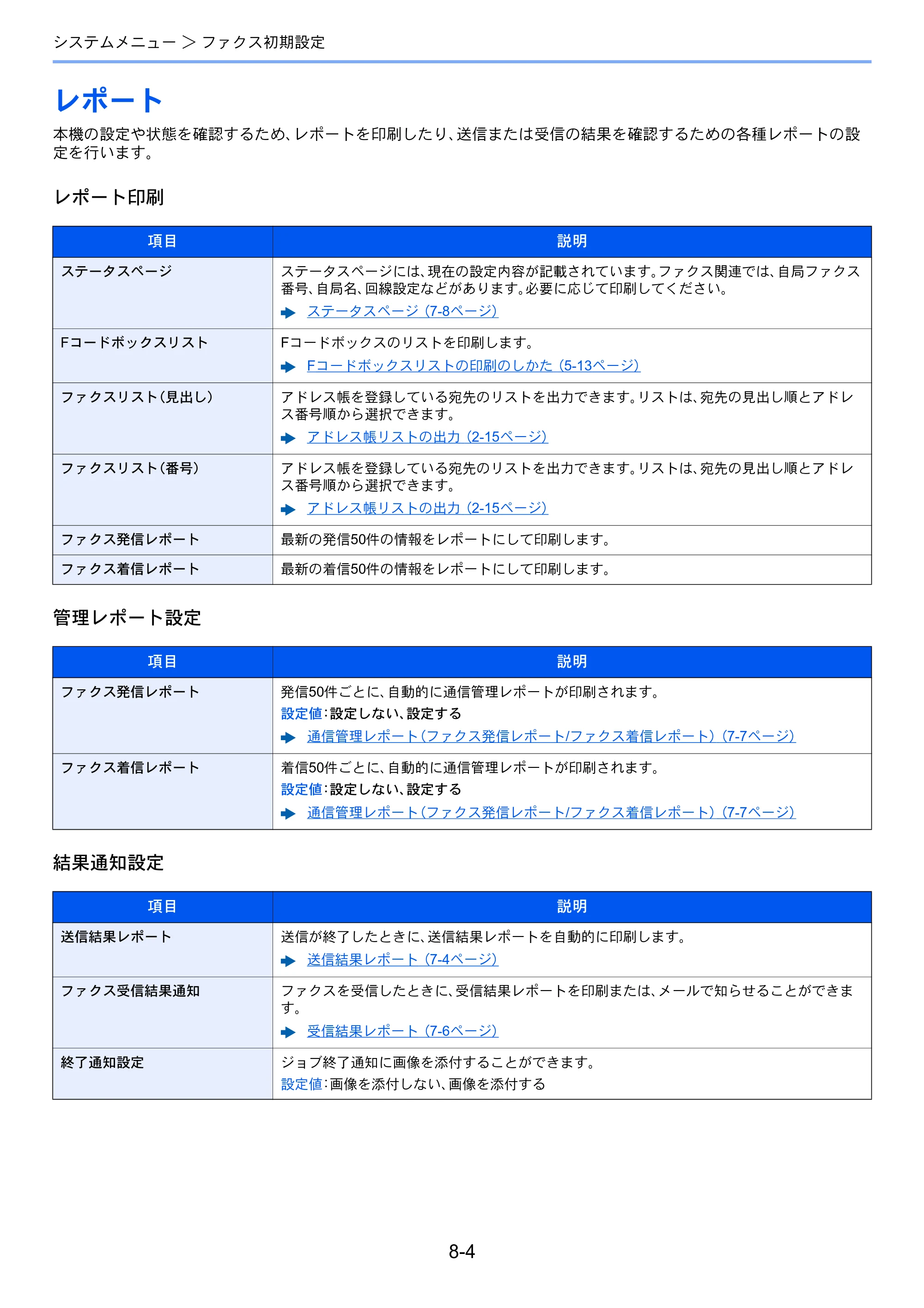 京セラ ECOSYS M5526cdw ECOSYS M5526cdw FAX使用説明書 — レポート — 原本ページ — 147ページ
