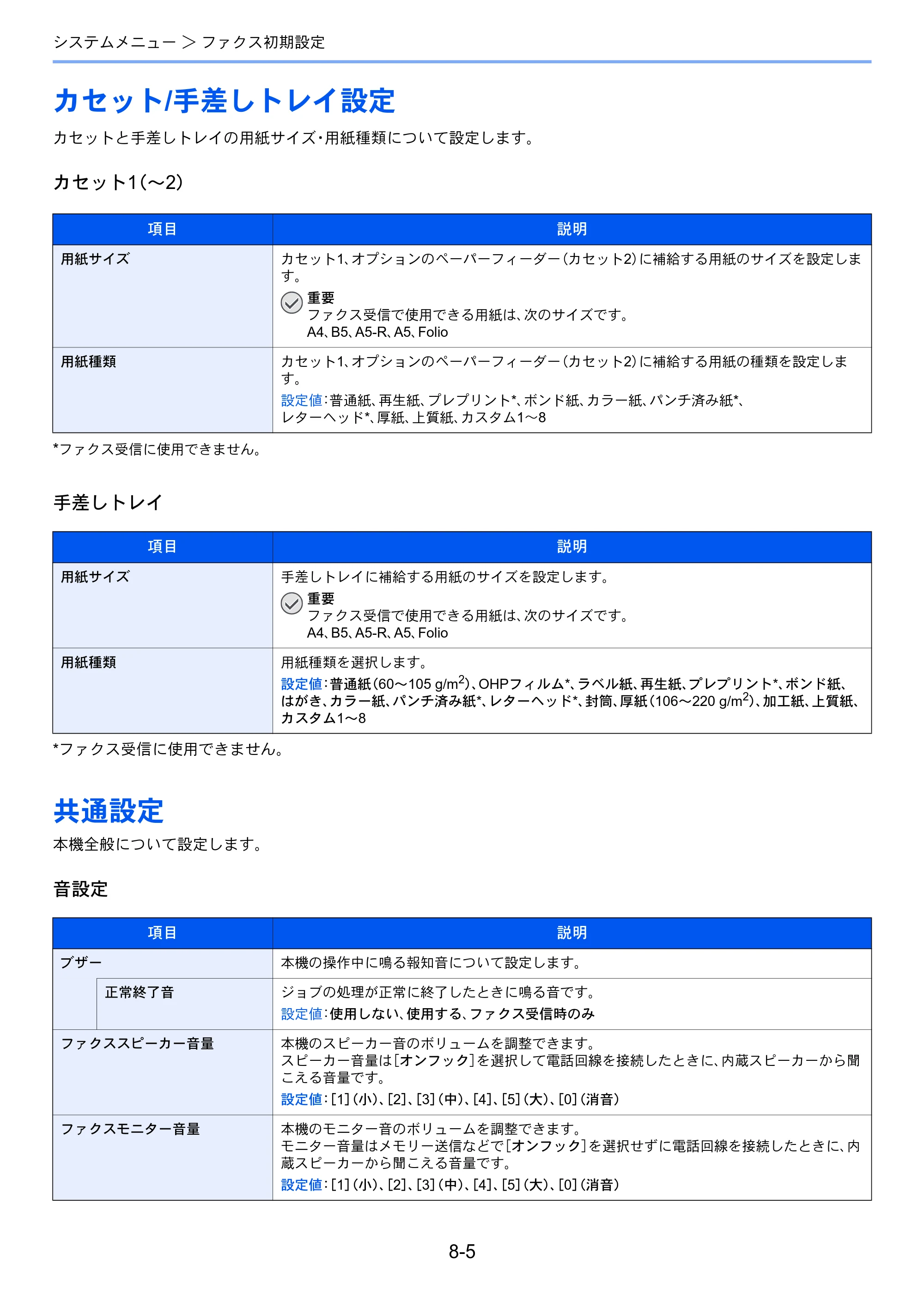 京セラ ECOSYS M5526cdw ECOSYS M5526cdw FAX使用説明書 — カセット/手差しトレイ設定 — 原本ページ — 148ページ