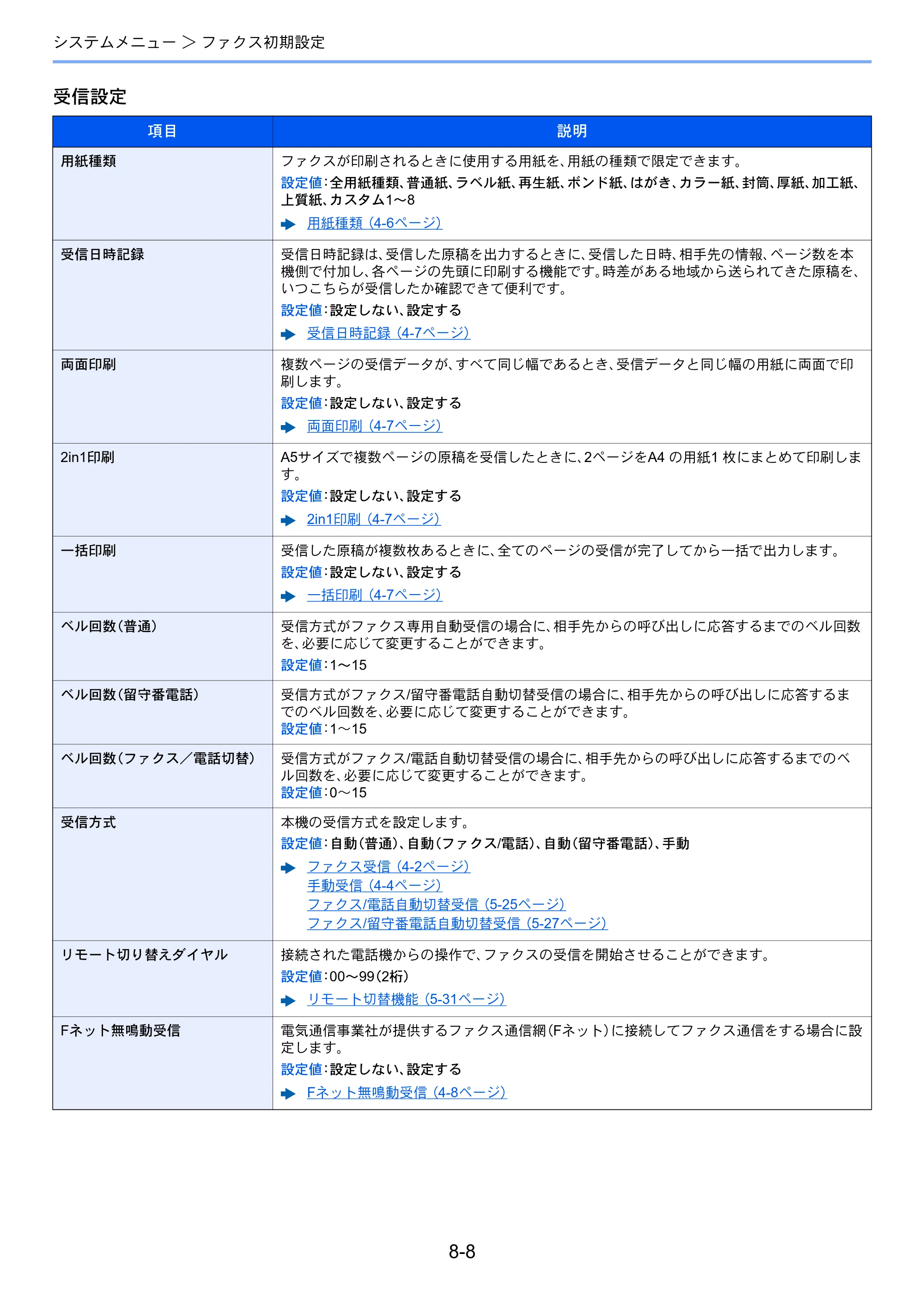 京セラ ECOSYS M5526cdw ECOSYS M5526cdw FAX使用説明書 — 原本ページ — 151ページ
