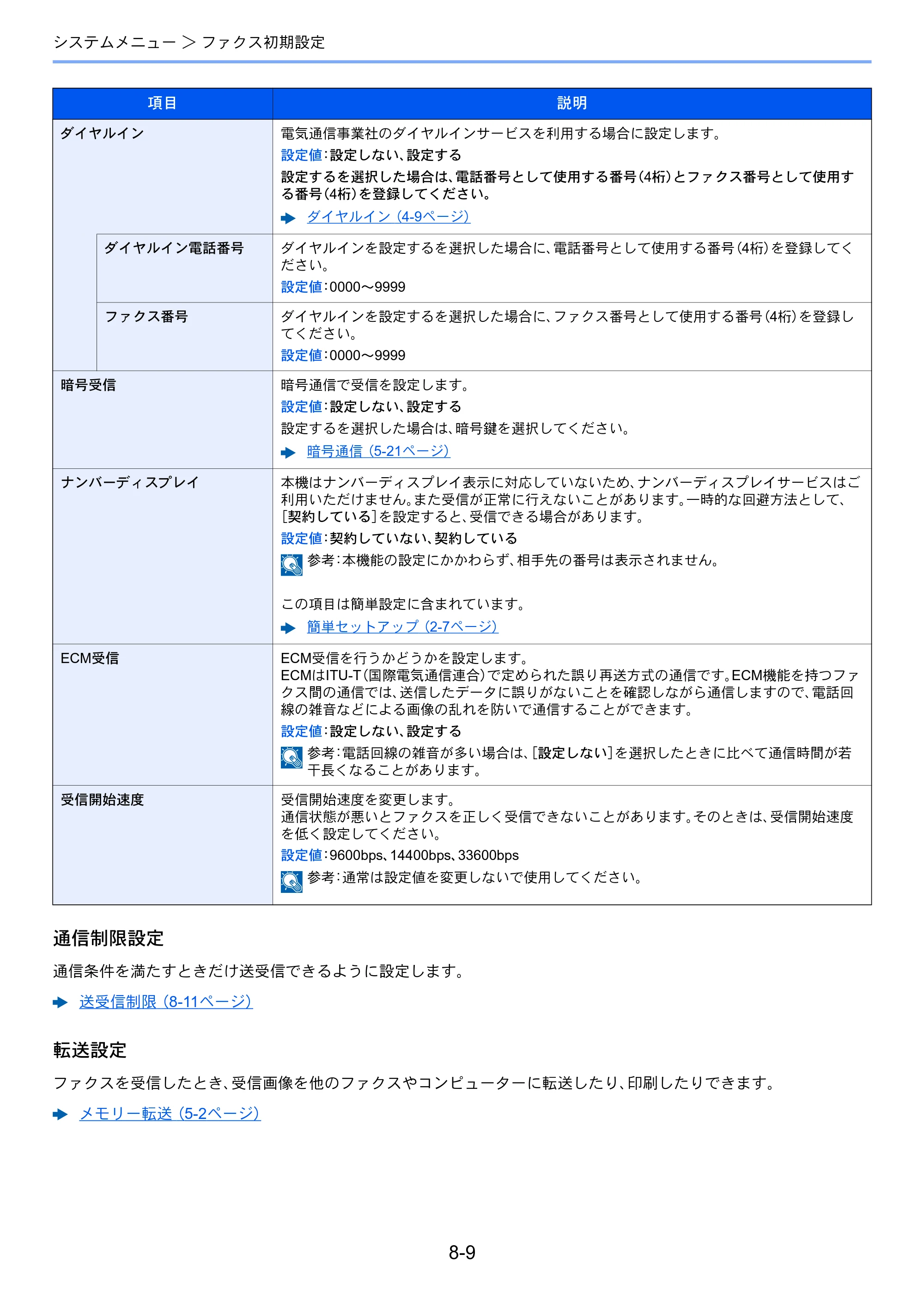 京セラ ECOSYS M5526cdw ECOSYS M5526cdw FAX使用説明書 — 原本ページ — 152ページ