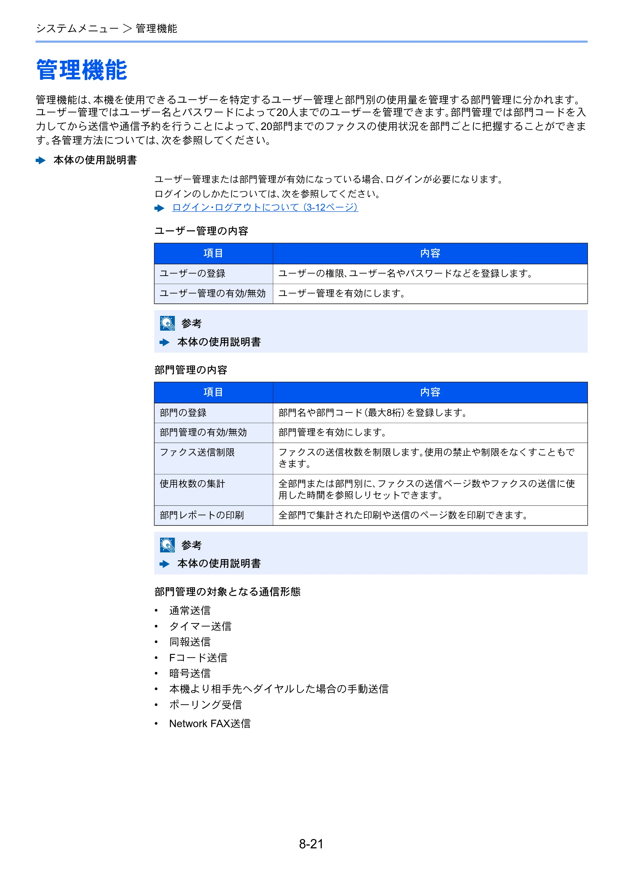 京セラ ECOSYS M5526cdw ECOSYS M5526cdw FAX使用説明書 — 管理機能 — 原本ページ — 164ページ
