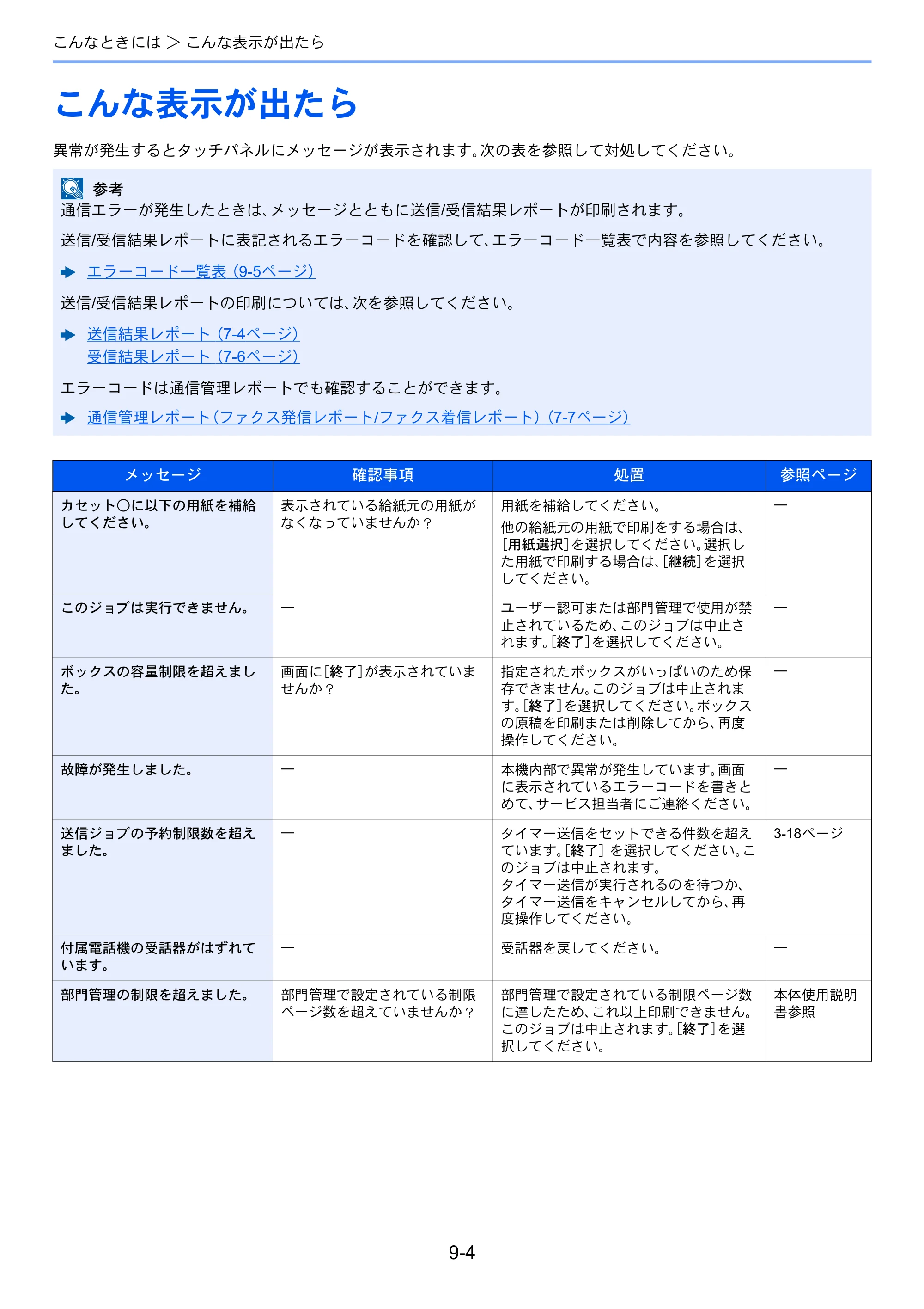京セラ ECOSYS M5526cdw ECOSYS M5526cdw FAX使用説明書 — こんな表示が出たら — 原本ページ — 169ページ