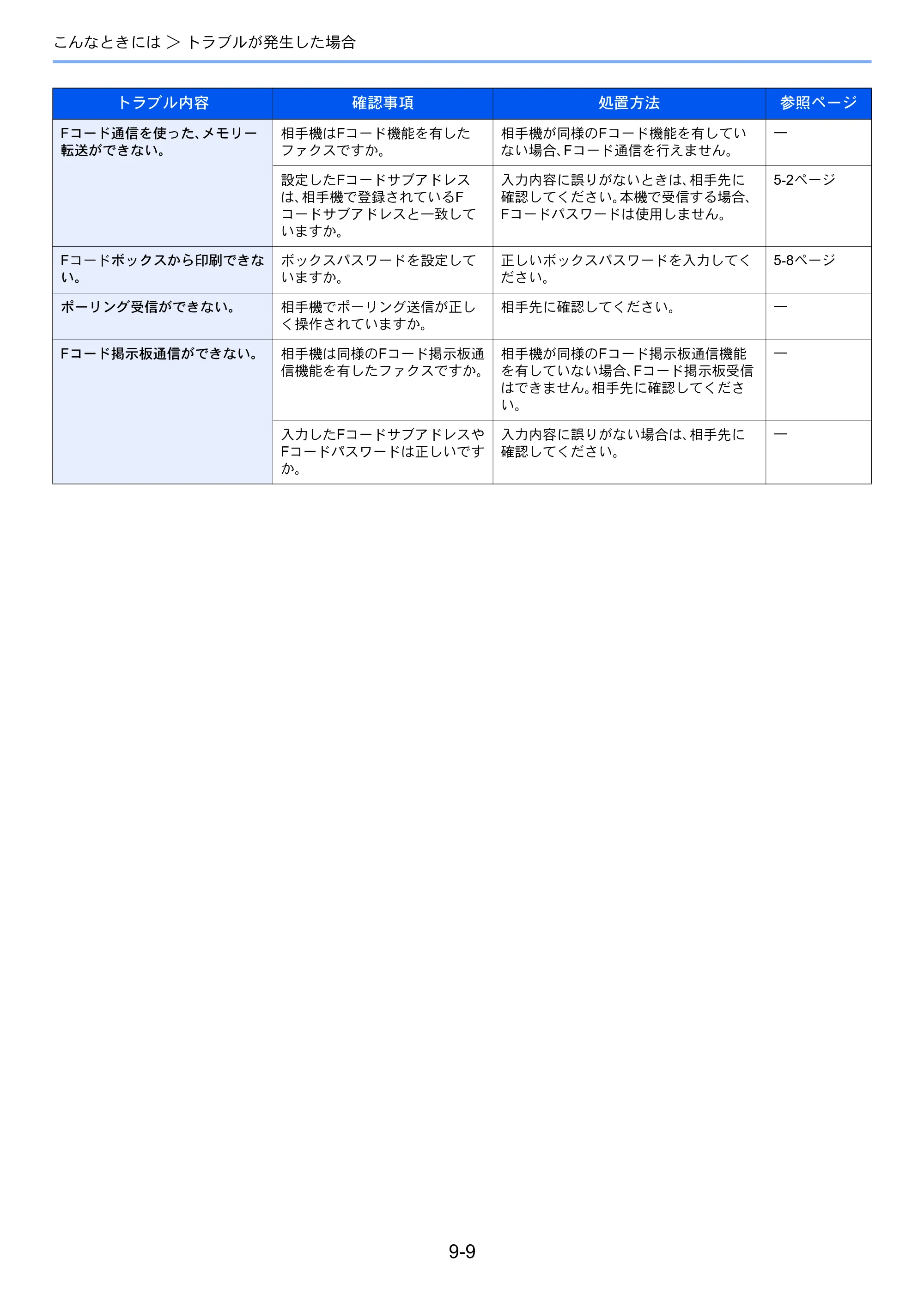 京セラ ECOSYS M5526cdw ECOSYS M5526cdw FAX使用説明書 — 原本ページ — 174ページ
