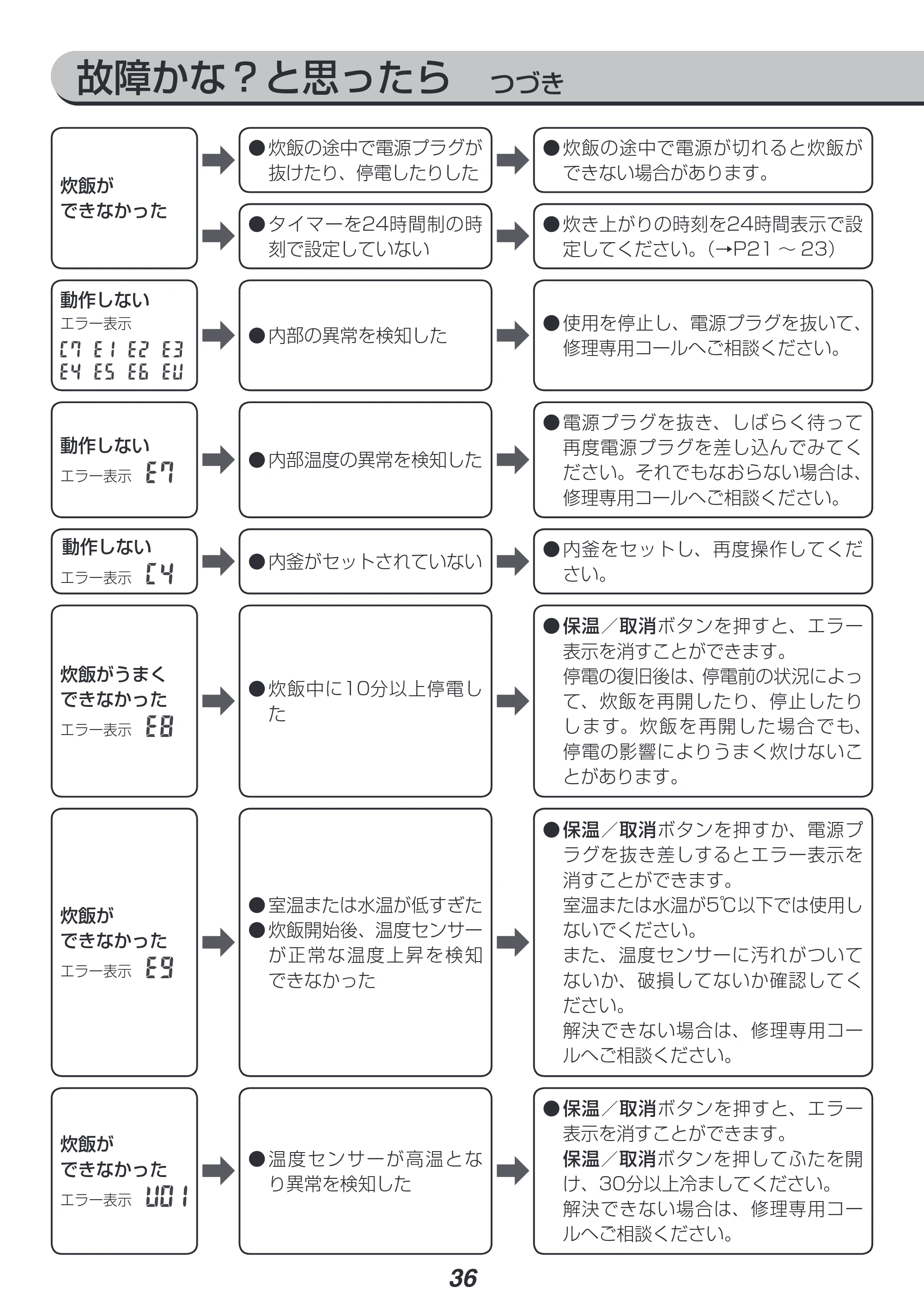 アイリスオーヤマ RC-PH50 取扱説明書 — 原本ページ — 36ページ