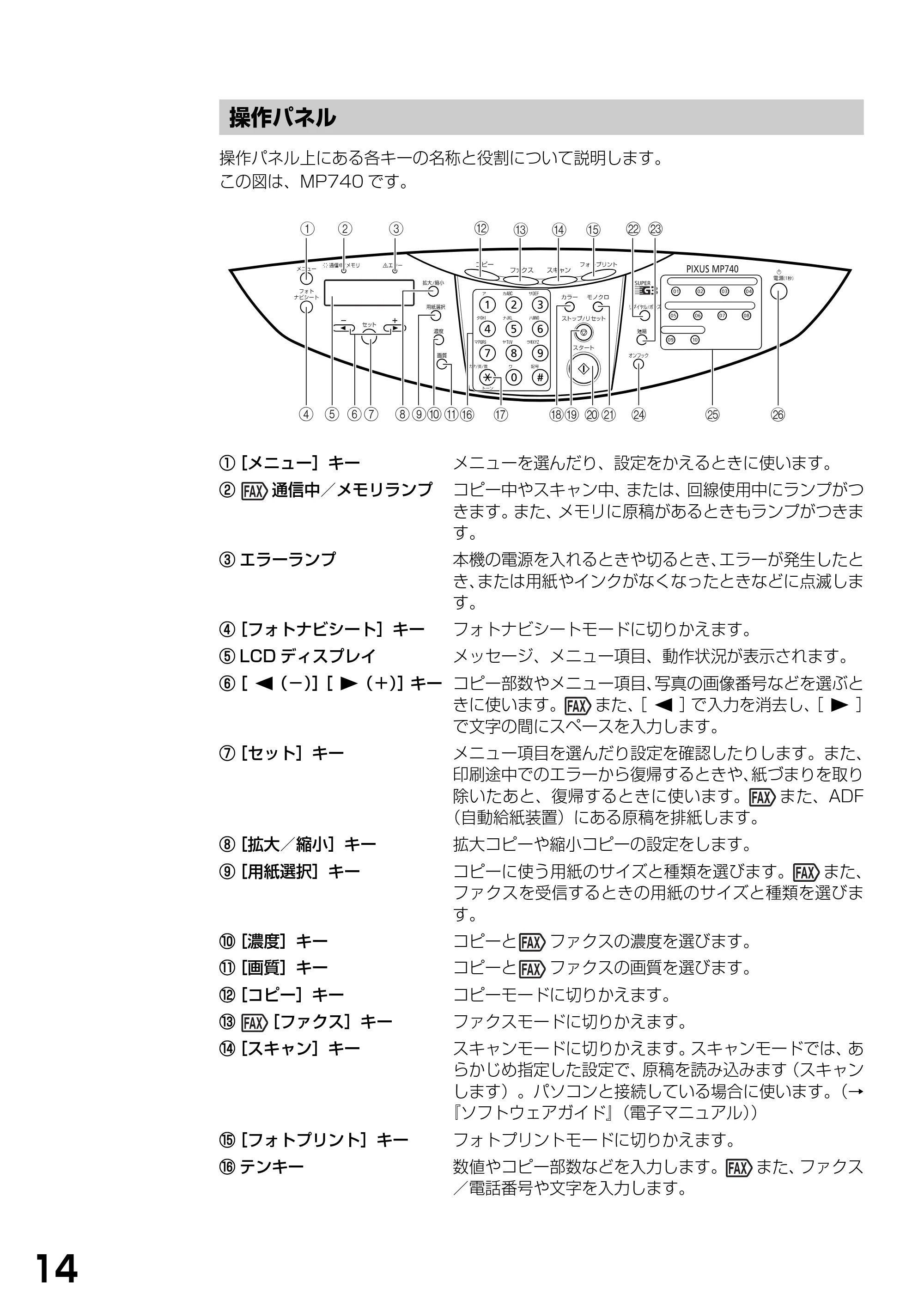 キヤノン PIXUS MP740/MP710 基本操作ガイド （PDF形式／7.84Mバイト） — 操作パネル — 原本ページ — 16ページ