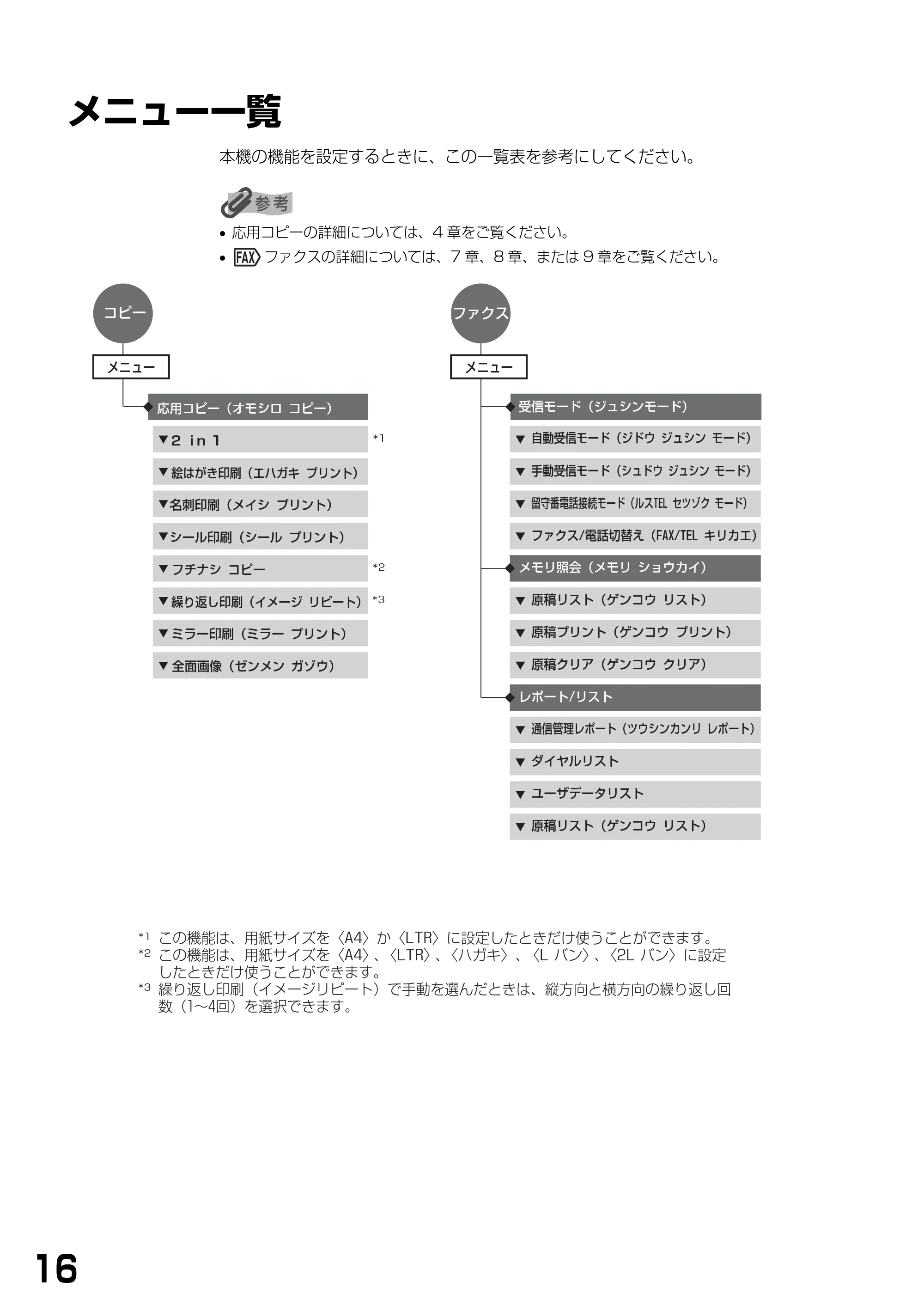 キヤノン PIXUS MP740/MP710 基本操作ガイド （PDF形式／7.84Mバイト） — メニュー一覧 — 原本ページ — 18ページ