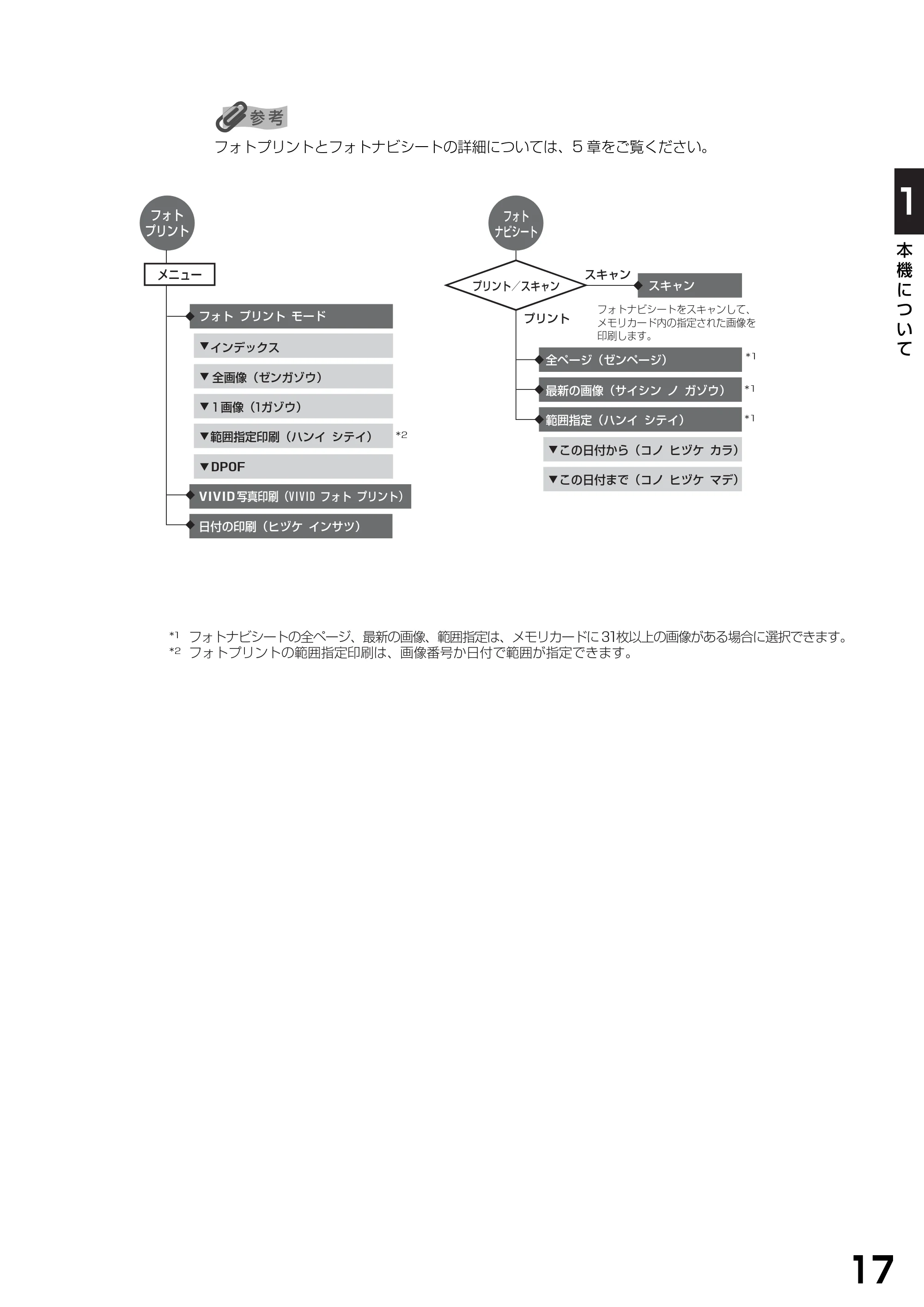 キヤノン PIXUS MP740/MP710 基本操作ガイド （PDF形式／7.84Mバイト） — 原本ページ — 19ページ
