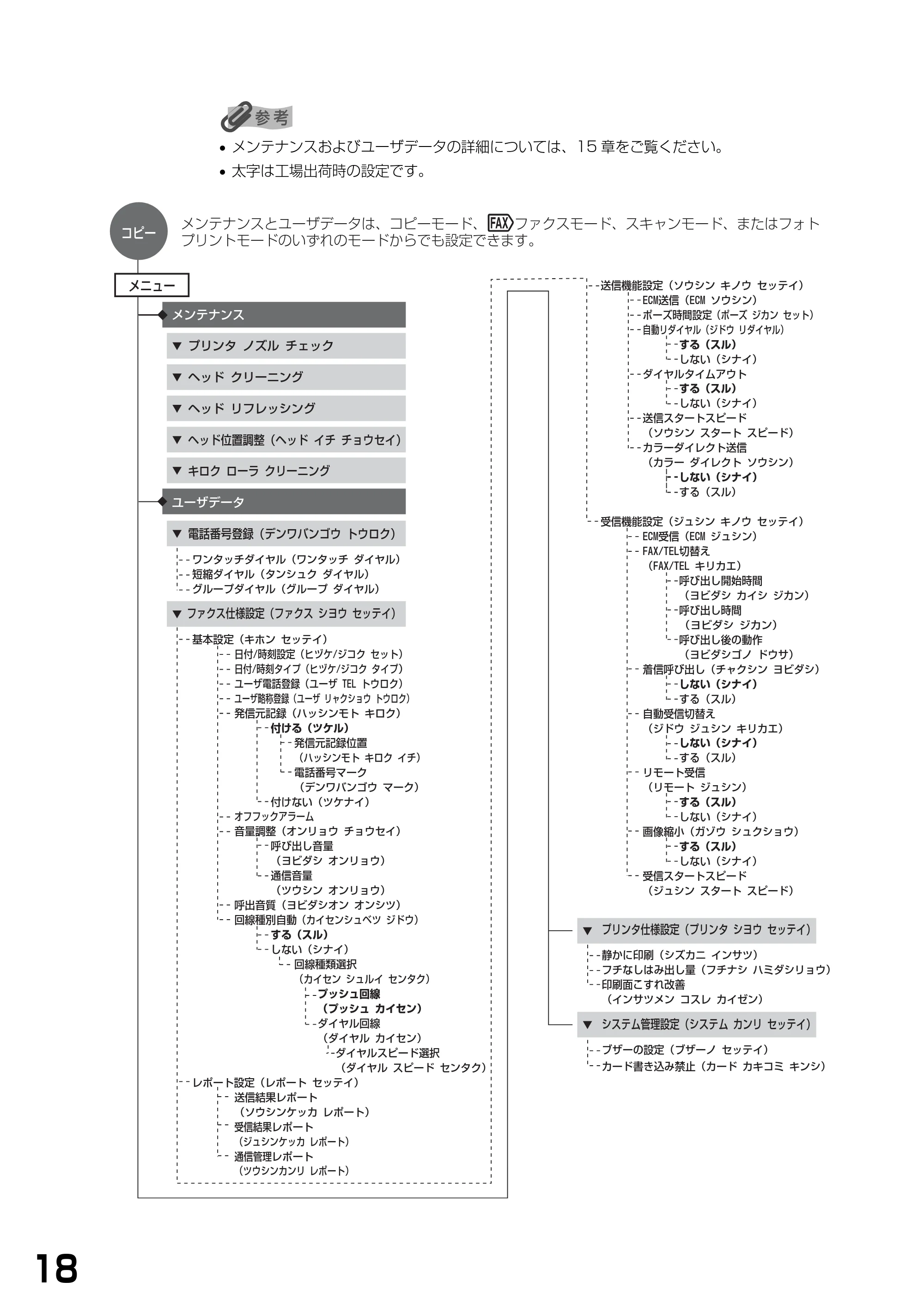 キヤノン PIXUS MP740/MP710 基本操作ガイド （PDF形式／7.84Mバイト） — 原本ページ — 20ページ