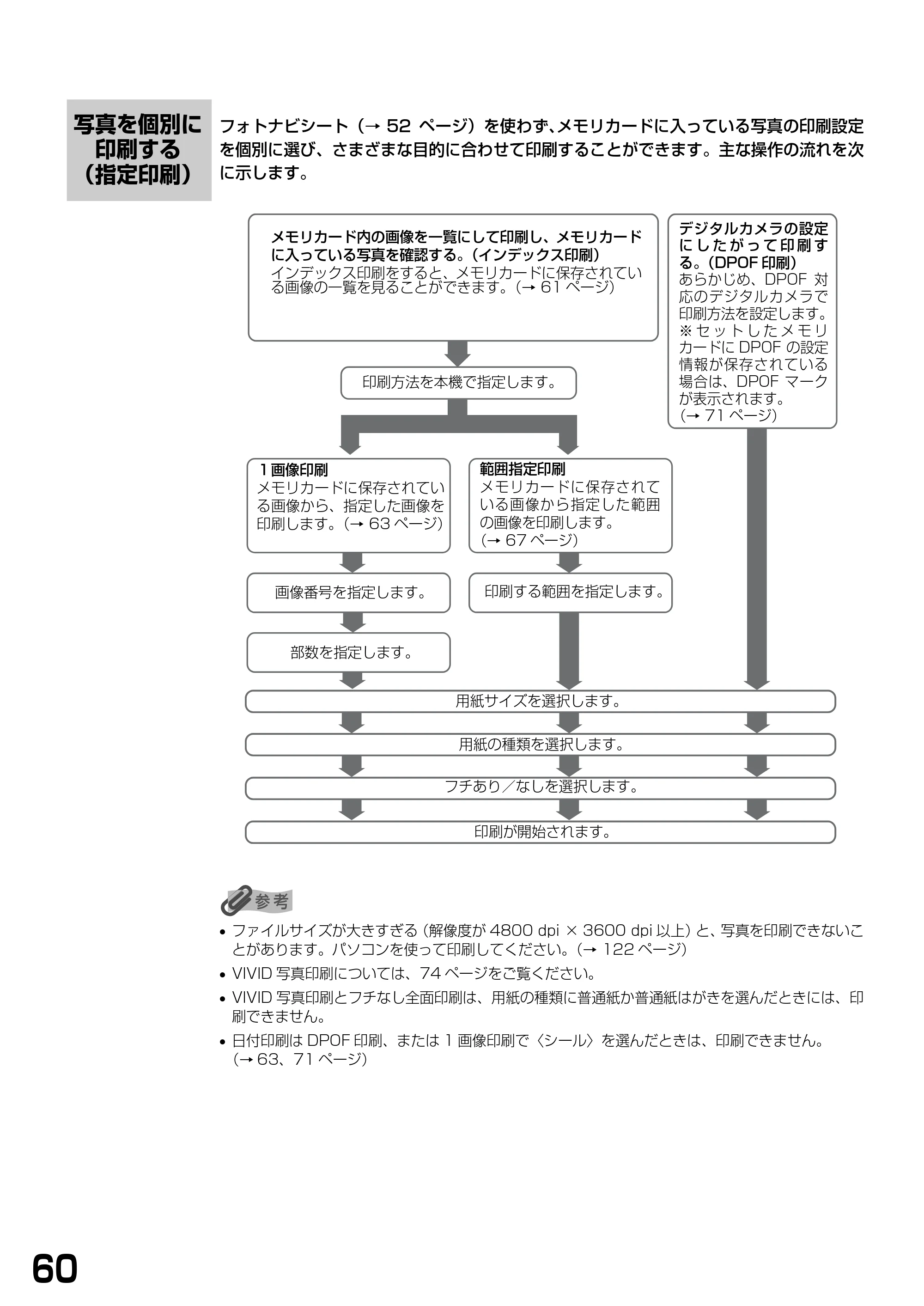 キヤノン PIXUS MP740/MP710 基本操作ガイド （PDF形式／7.84Mバイト） — 写真を個別に印刷する（指定印刷） — 原本ページ — 62ページ