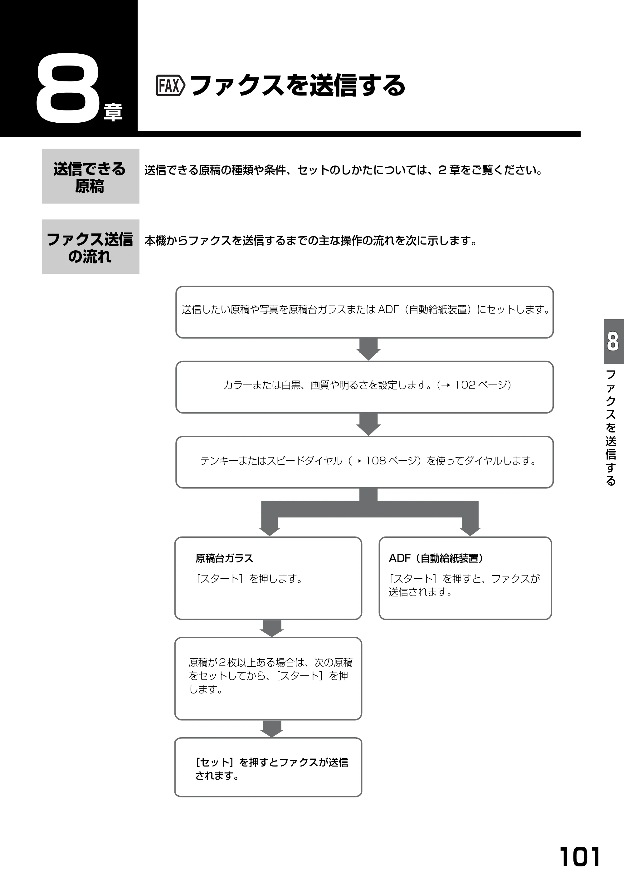 キヤノン PIXUS MP740/MP710 基本操作ガイド （PDF形式／7.84Mバイト） — ファクスを送信する — 原本ページ — 103ページ