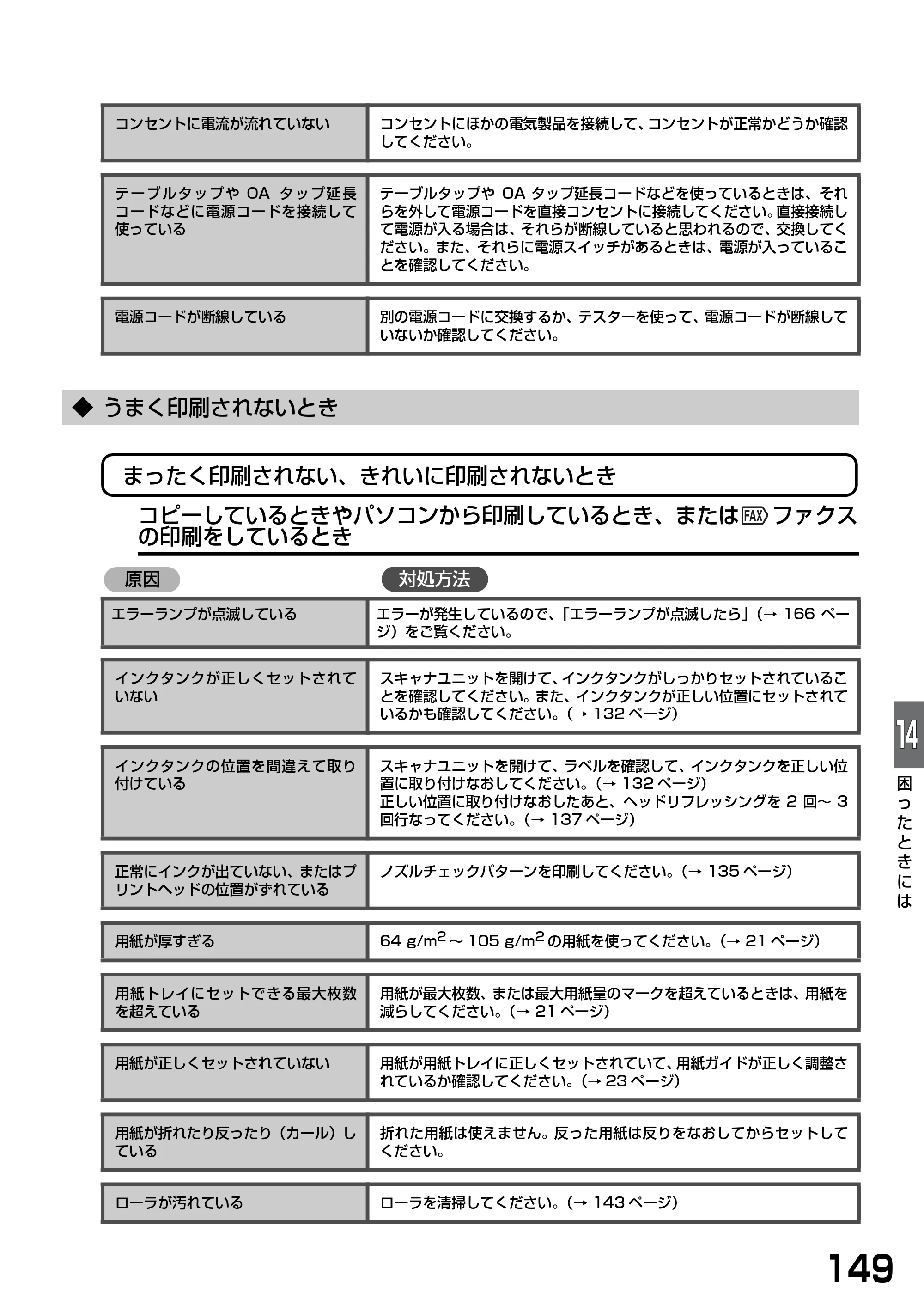 キヤノン PIXUS MP740/MP710 基本操作ガイド （PDF形式／7.84Mバイト） — ◆ うまく印刷されないとき — 原本ページ — 151ページ