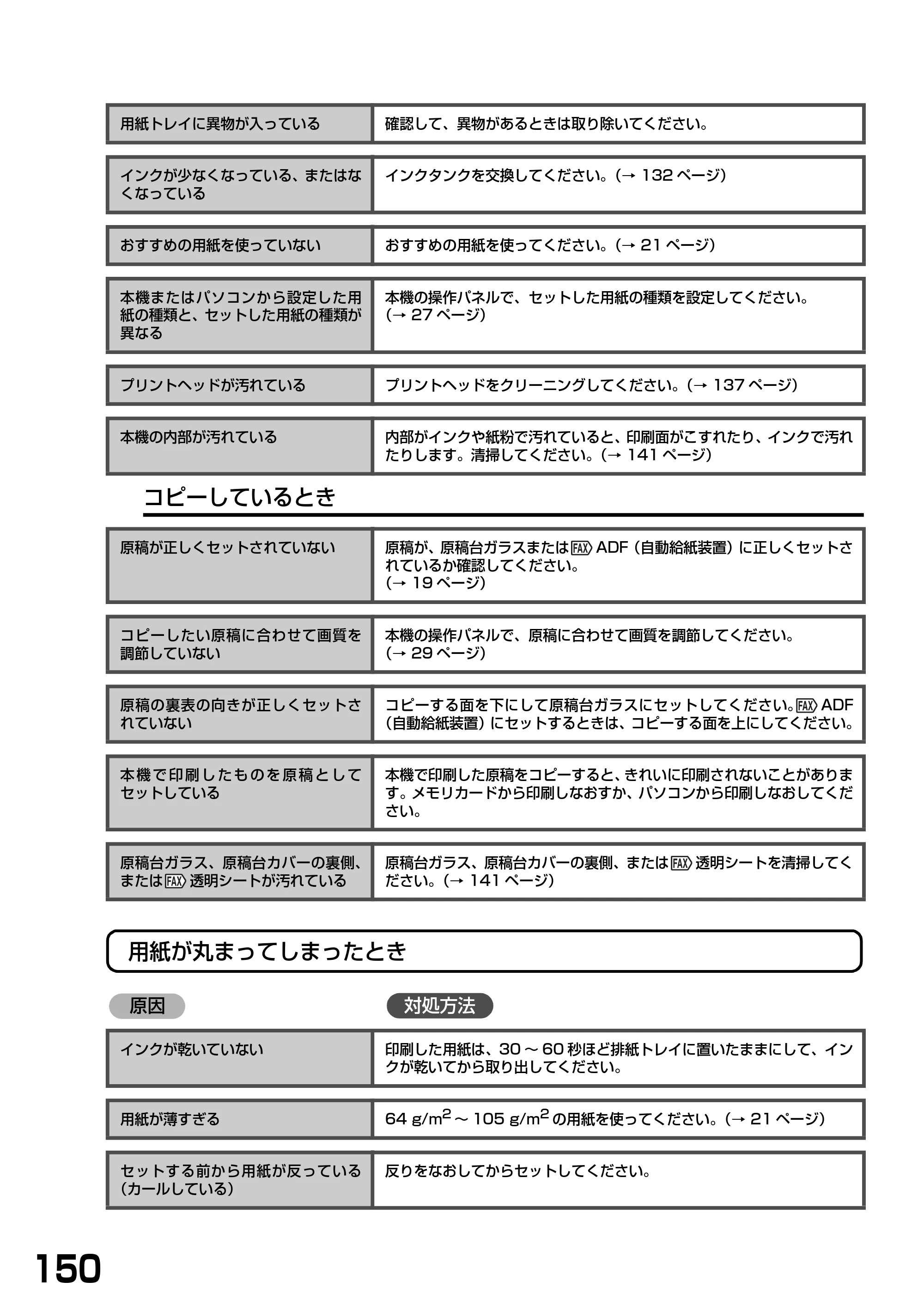 キヤノン PIXUS MP740/MP710 基本操作ガイド （PDF形式／7.84Mバイト） — 原本ページ — 152ページ