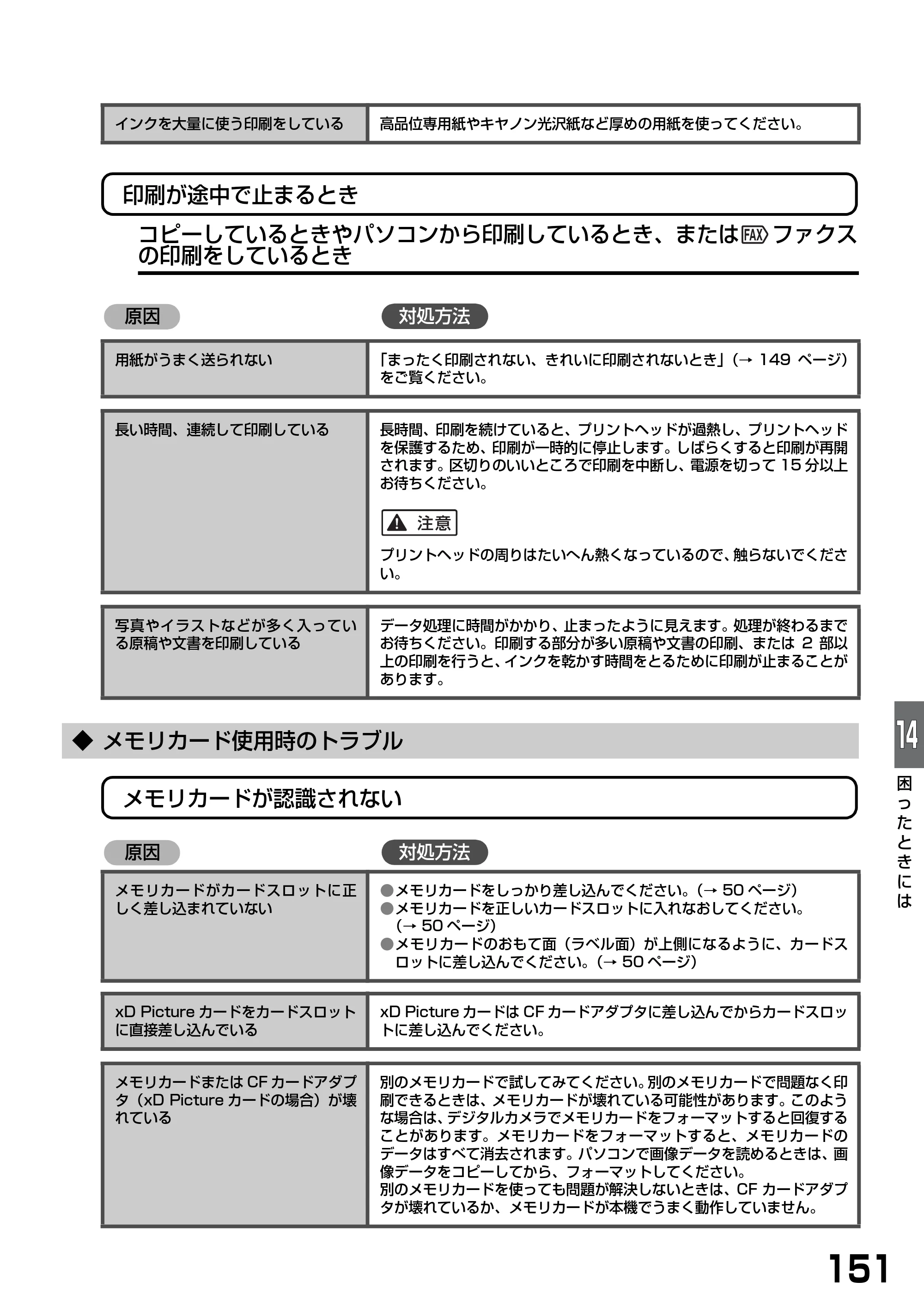 キヤノン PIXUS MP740/MP710 基本操作ガイド （PDF形式／7.84Mバイト） — ◆ メモリカード使用時のトラブル — 原本ページ — 153ページ