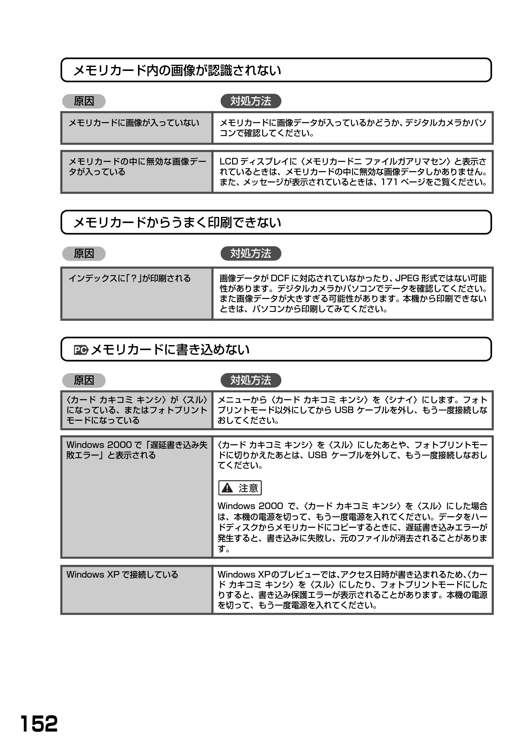 キヤノン PIXUS MP740/MP710 基本操作ガイド （PDF形式／7.84Mバイト） — 原本ページ — 154ページ