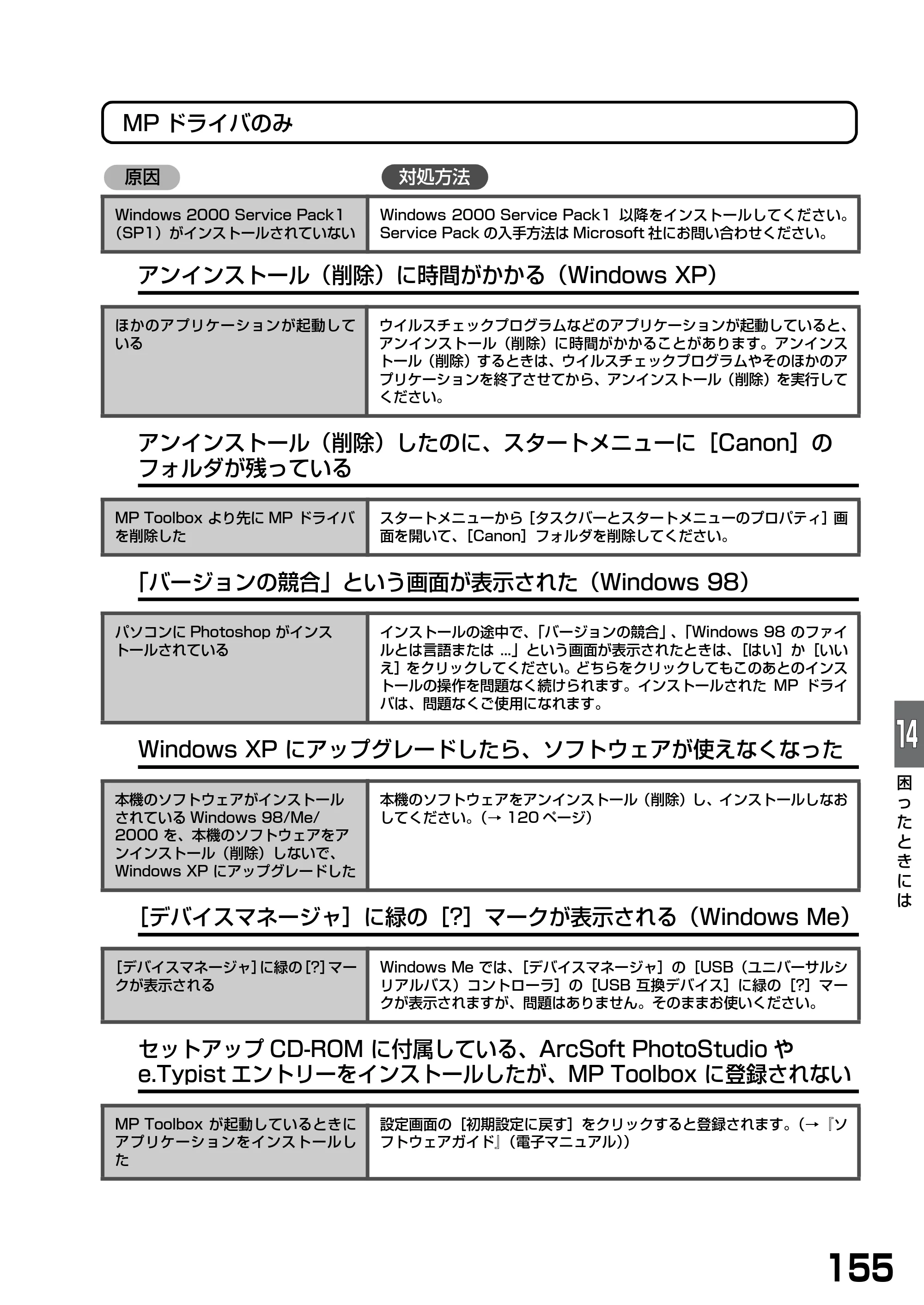 キヤノン PIXUS MP740/MP710 基本操作ガイド （PDF形式／7.84Mバイト） — 原本ページ — 157ページ