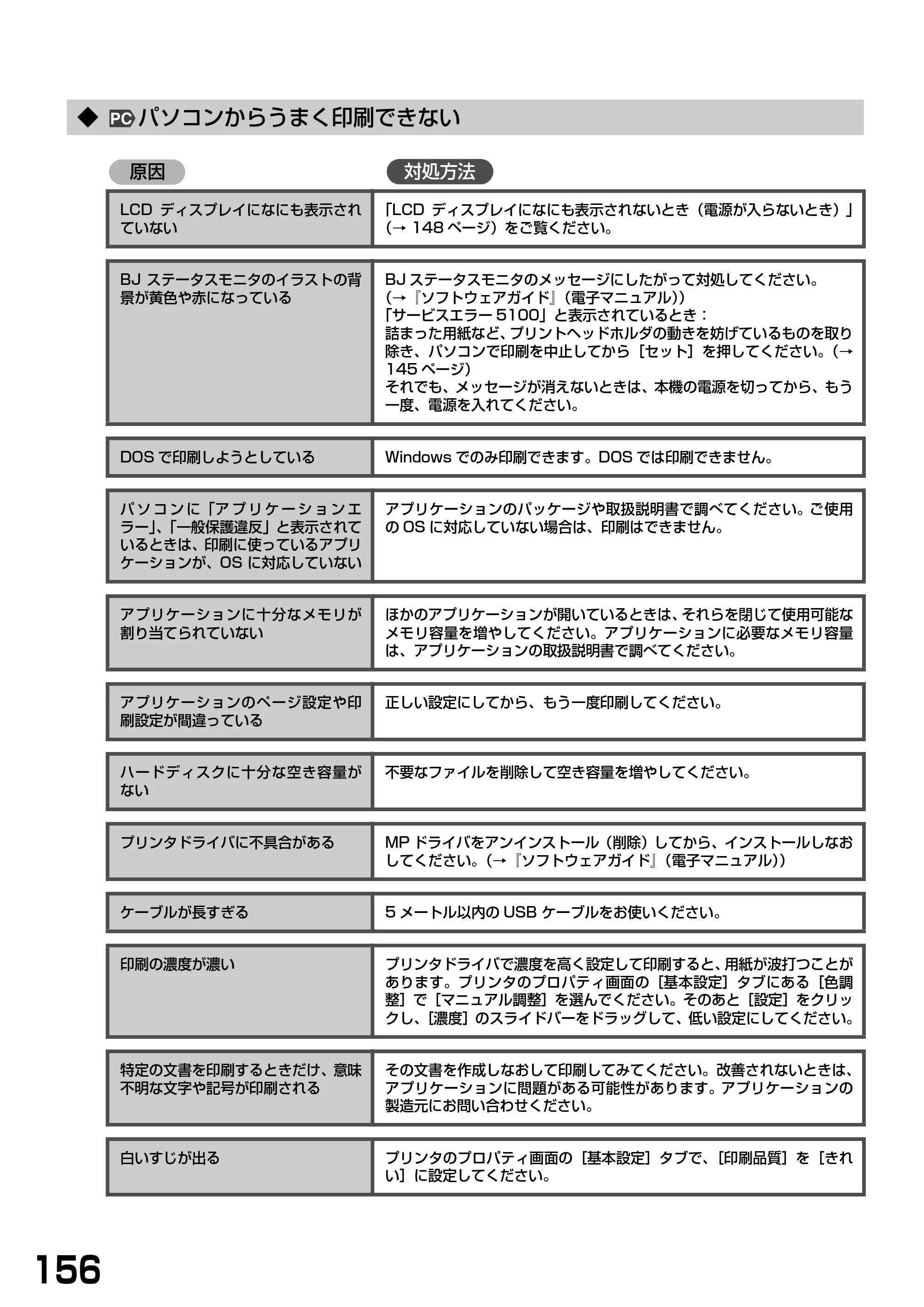 キヤノン PIXUS MP740/MP710 基本操作ガイド （PDF形式／7.84Mバイト） — ◆ パソコンからうまく印刷できない — 原本ページ — 158ページ
