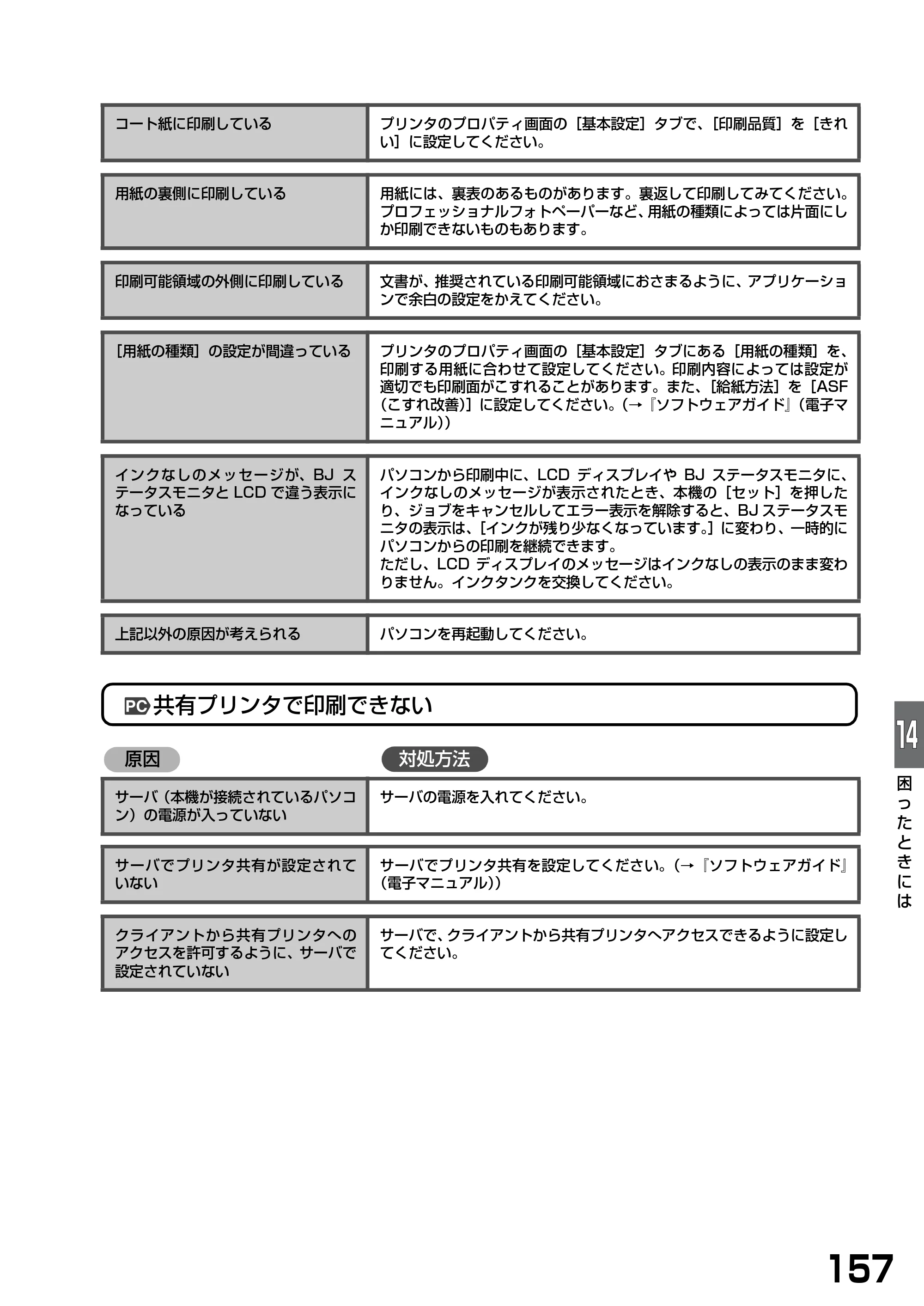 キヤノン PIXUS MP740/MP710 基本操作ガイド （PDF形式／7.84Mバイト） — 原本ページ — 159ページ