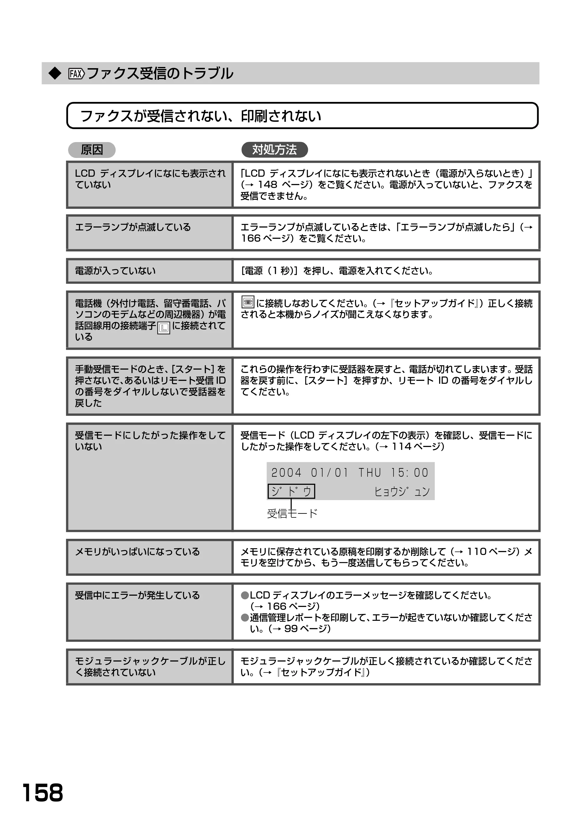 キヤノン PIXUS MP740/MP710 基本操作ガイド （PDF形式／7.84Mバイト） — ◆ ファクス受信のトラブル — 原本ページ — 160ページ