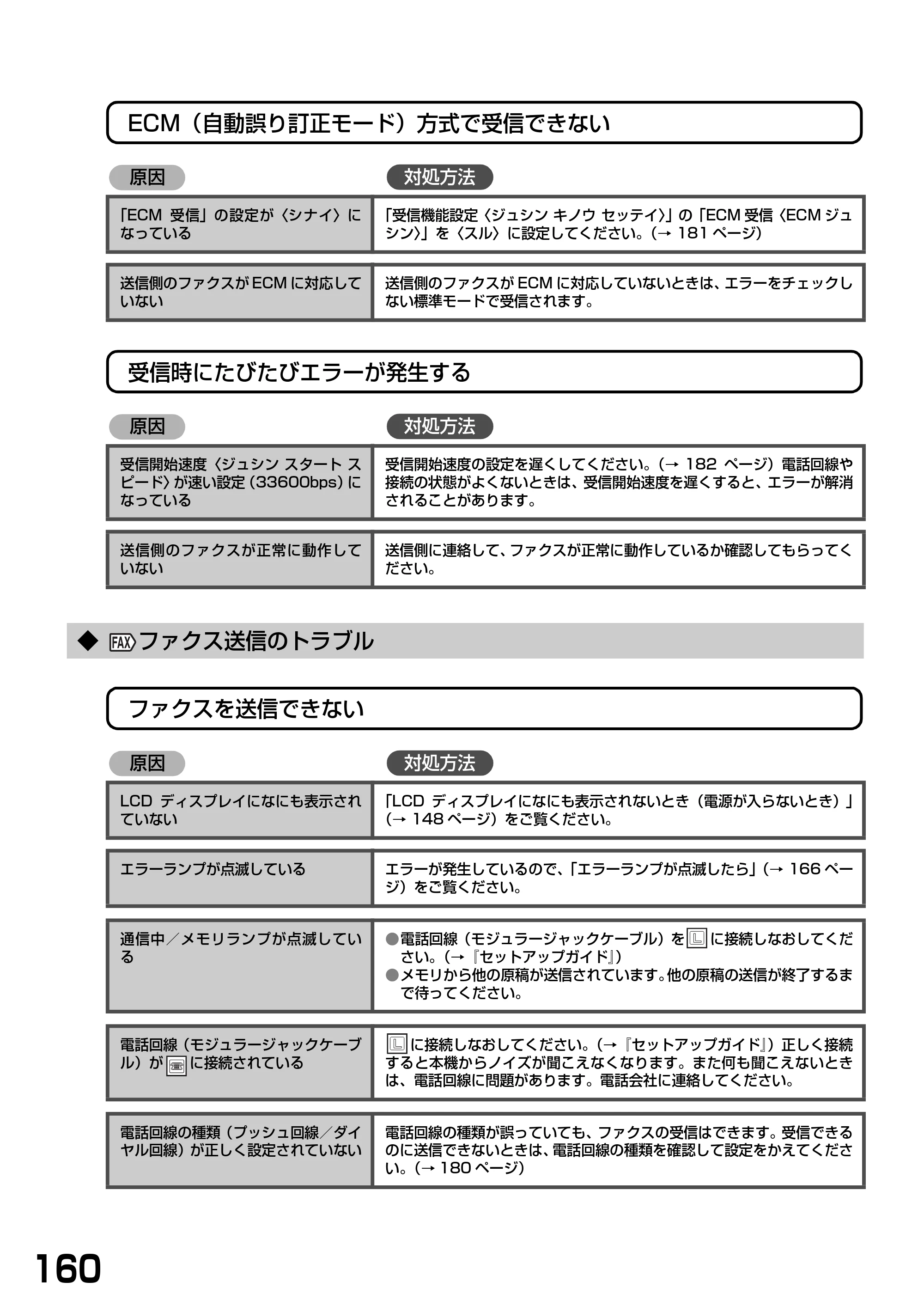 キヤノン PIXUS MP740/MP710 基本操作ガイド （PDF形式／7.84Mバイト） — ◆ ファクス送信のトラブル — 原本ページ — 162ページ