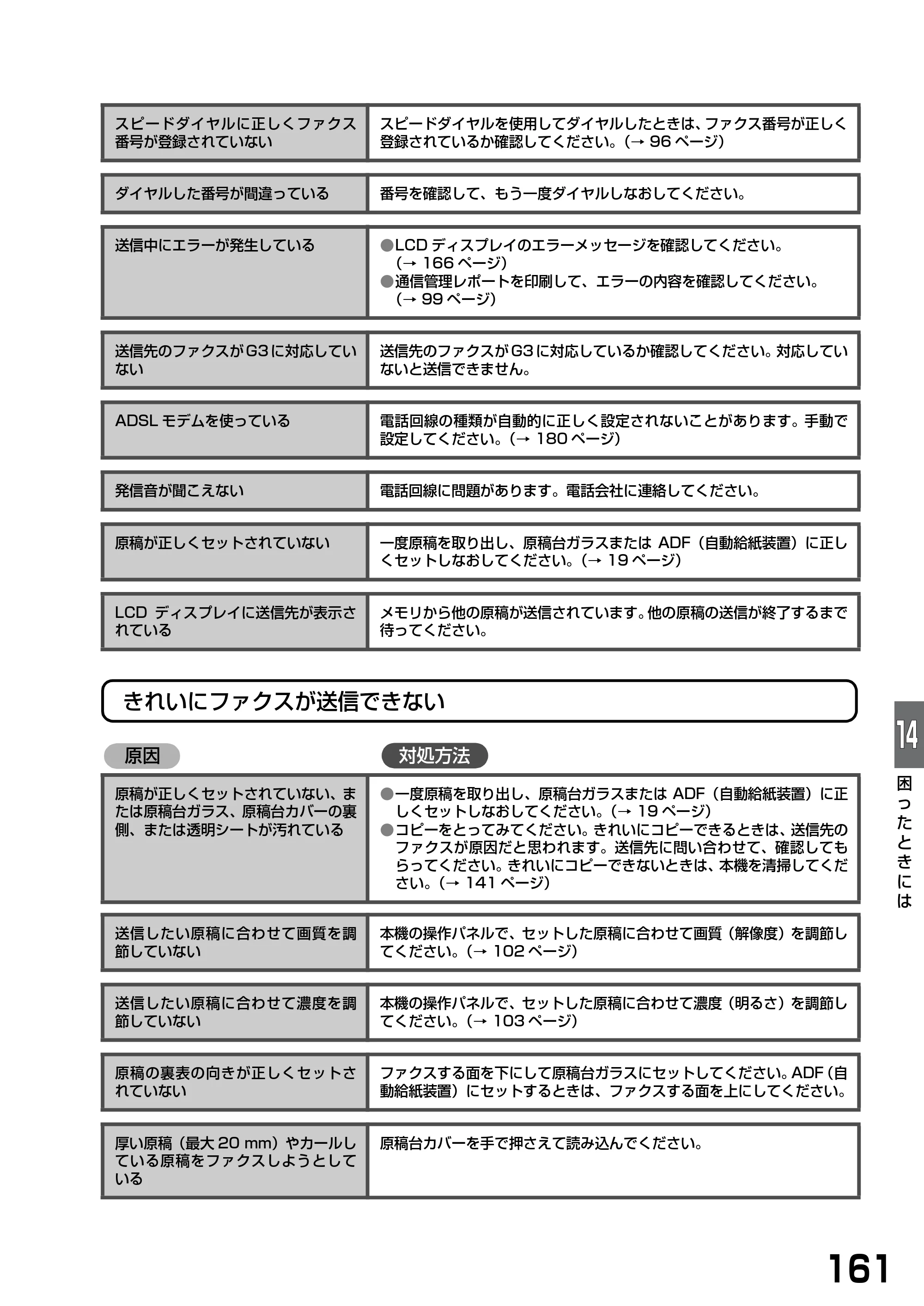 キヤノン PIXUS MP740/MP710 基本操作ガイド （PDF形式／7.84Mバイト） — 原本ページ — 163ページ