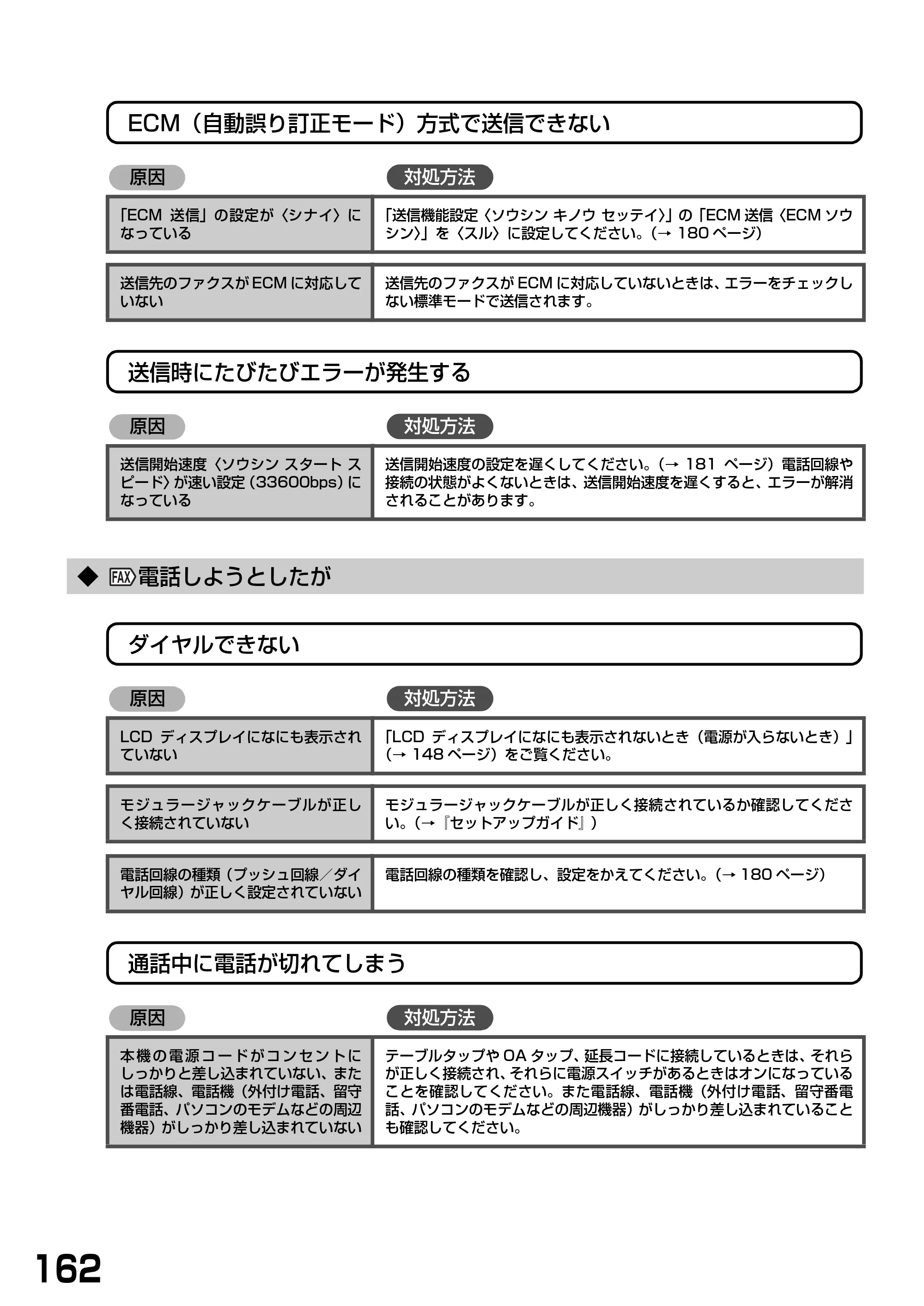 キヤノン PIXUS MP740/MP710 基本操作ガイド （PDF形式／7.84Mバイト） — ◆ 電話しようとしたが — 原本ページ — 164ページ