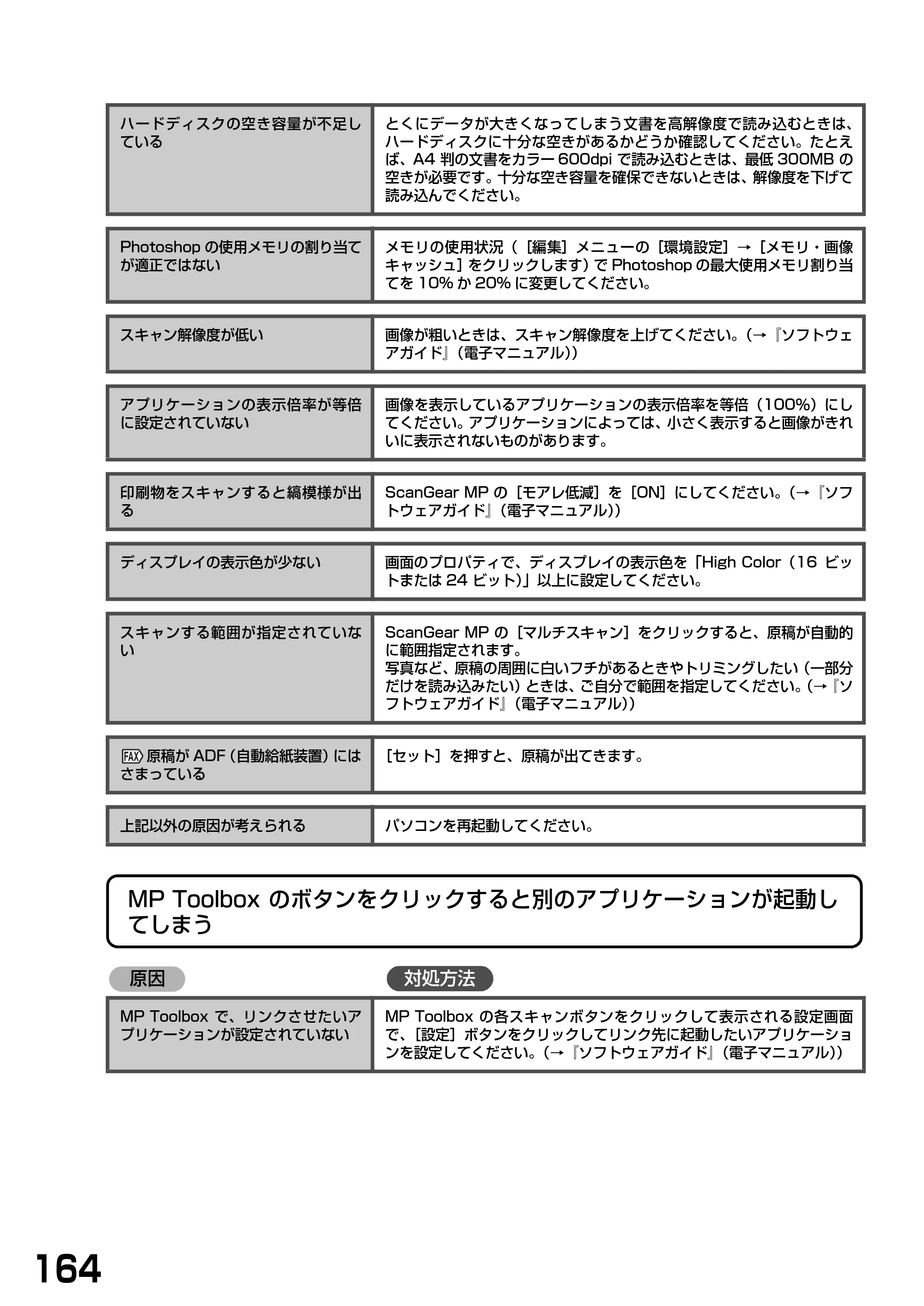 キヤノン PIXUS MP740/MP710 基本操作ガイド （PDF形式／7.84Mバイト） — 原本ページ — 166ページ